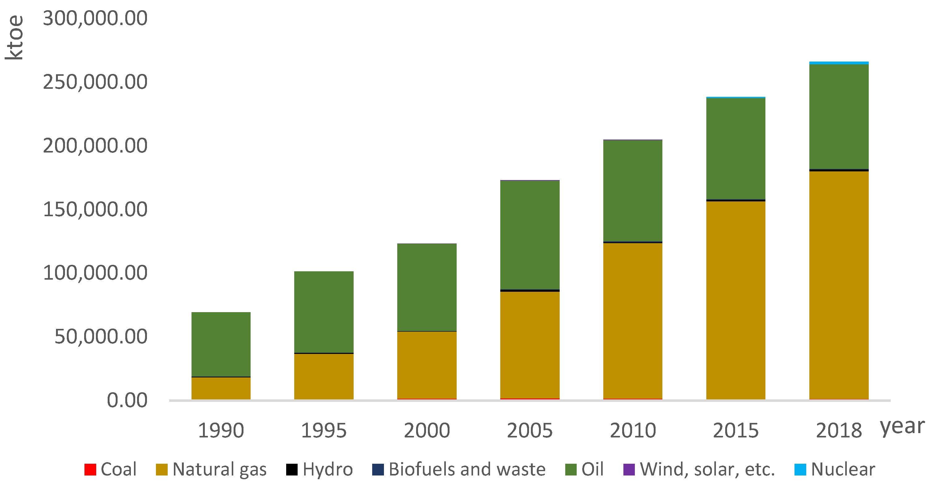 Energies 15 08914 g001