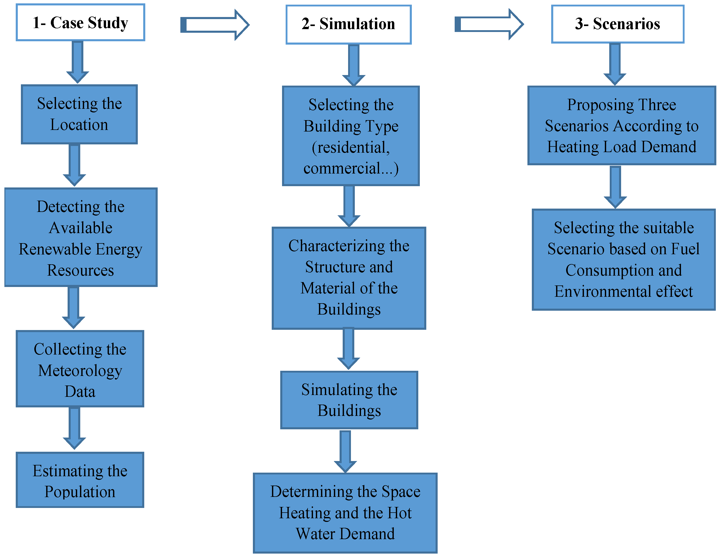 Energies 15 08914 g004
