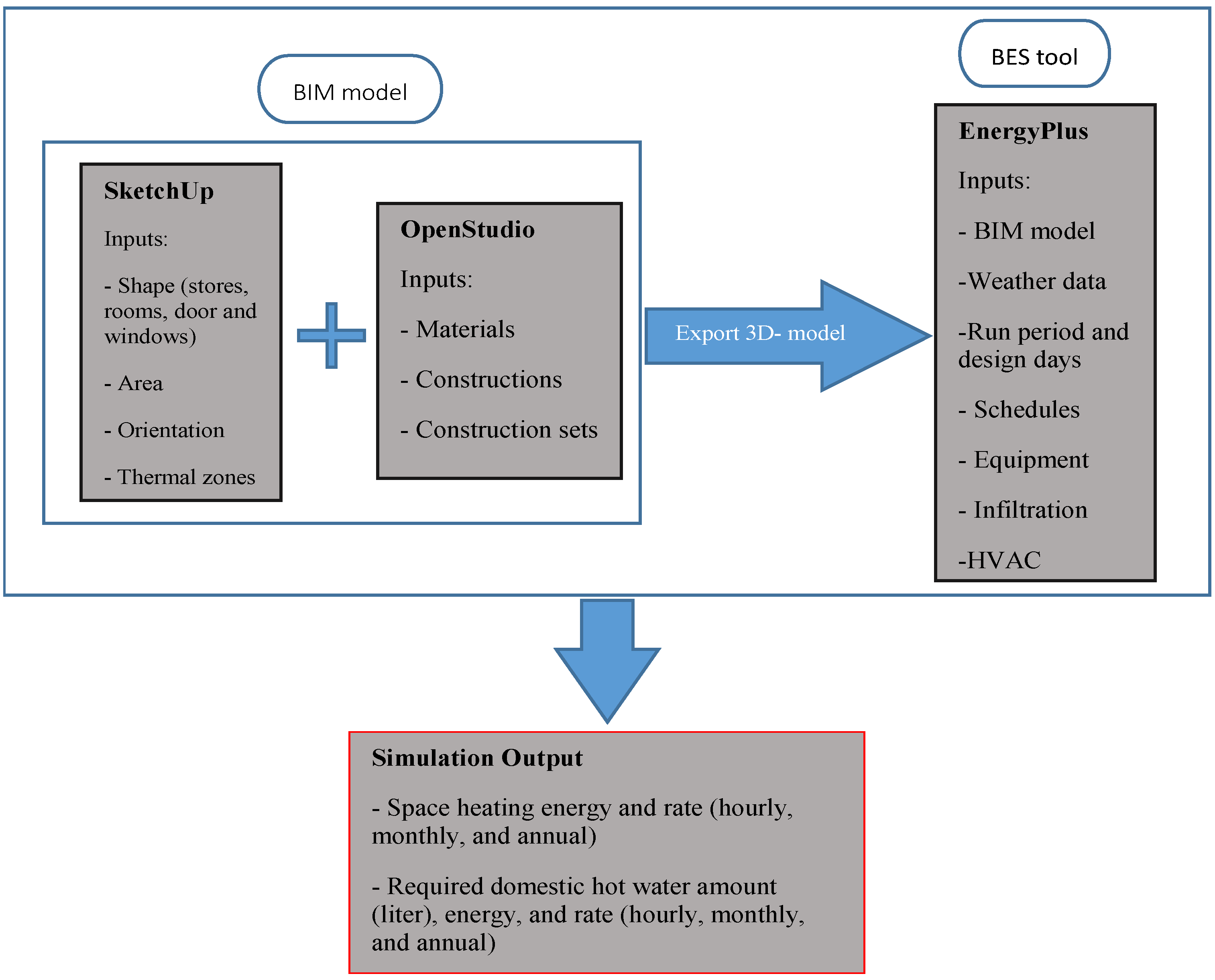 Energies 15 08914 g005