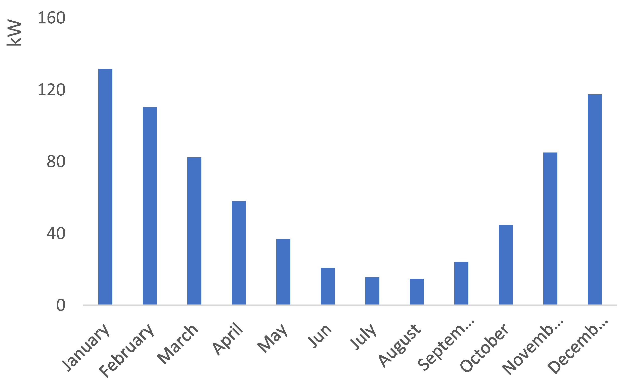 Energies 15 08914 g007