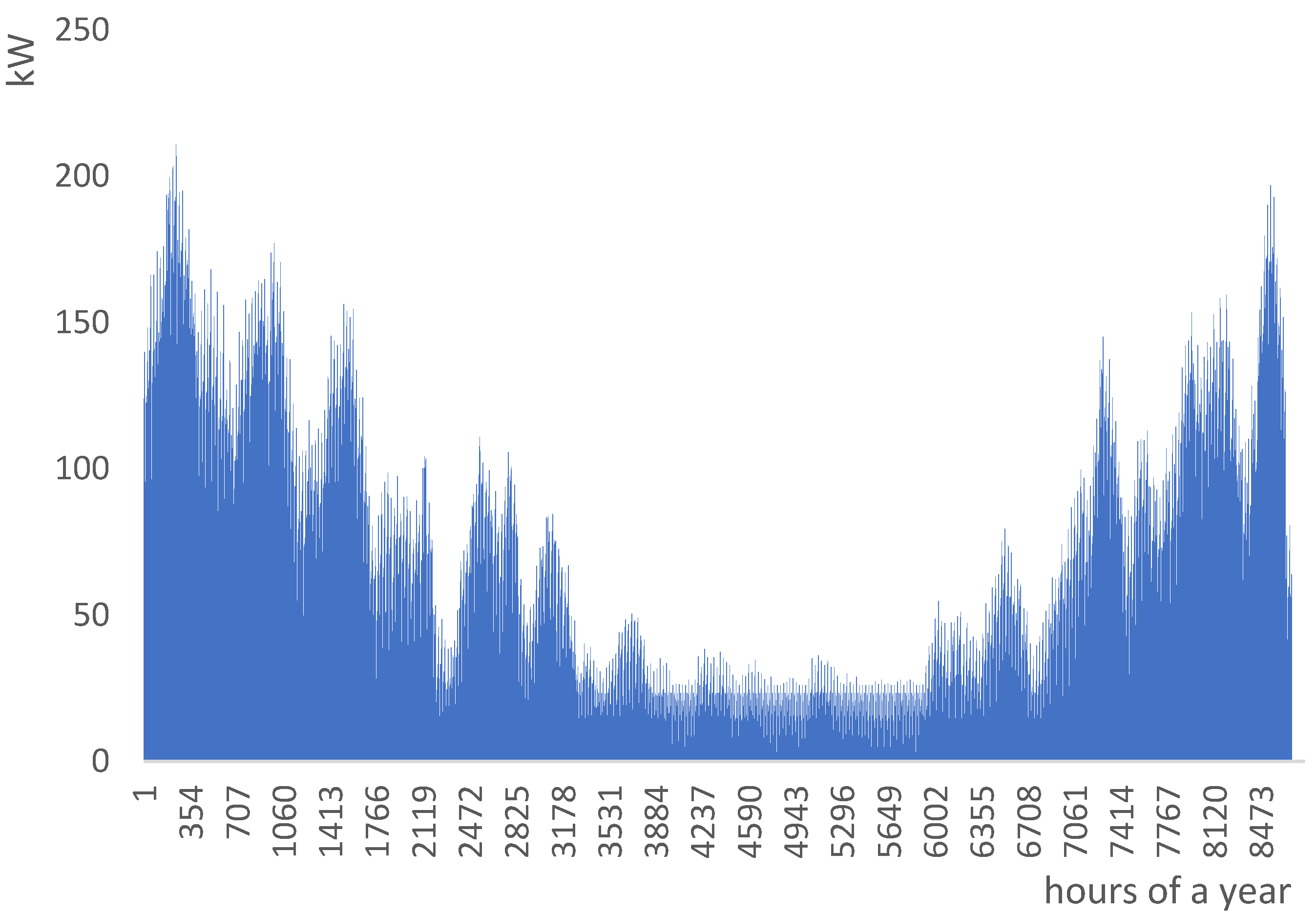 Energies 15 08914 g008