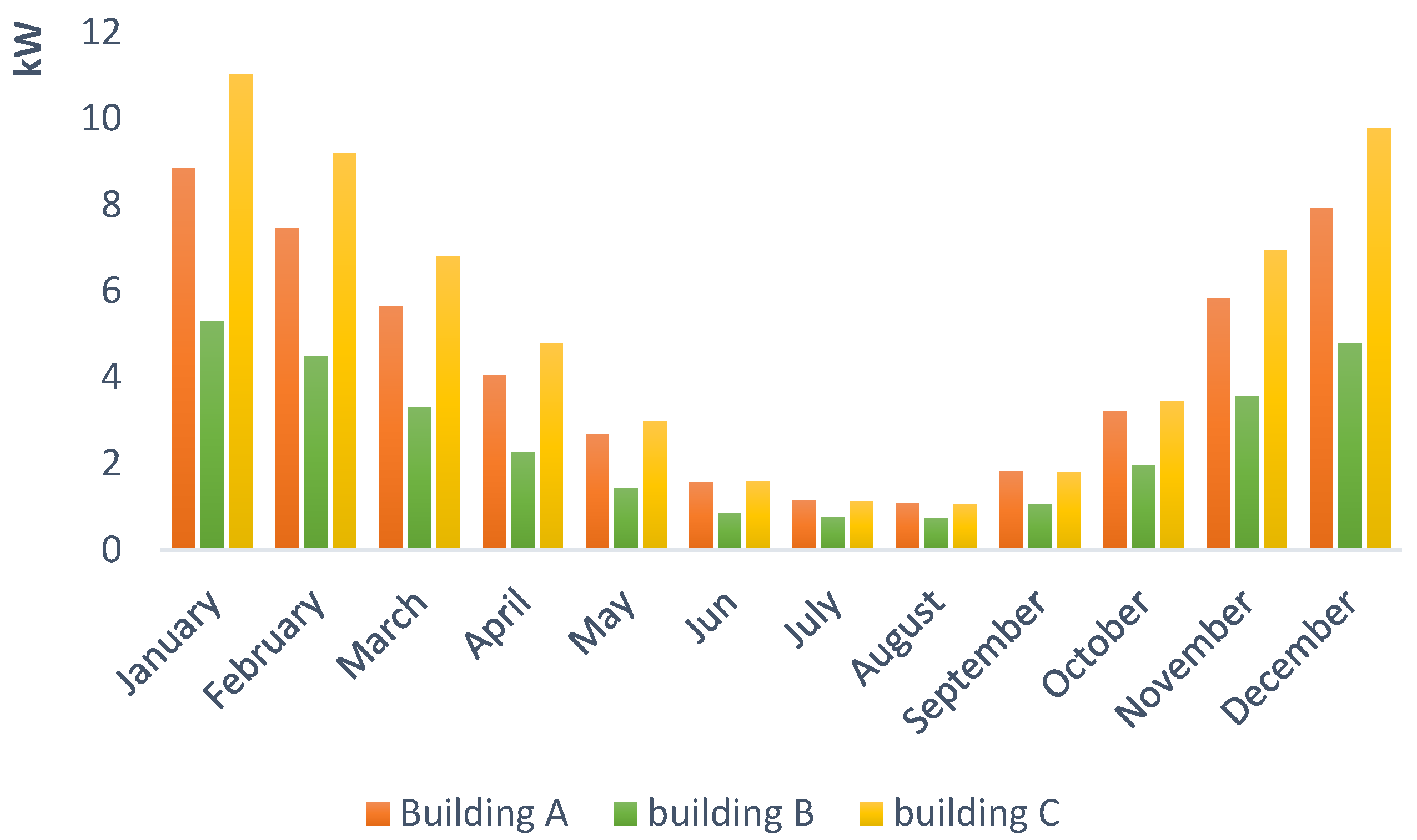 Energies 15 08914 g009