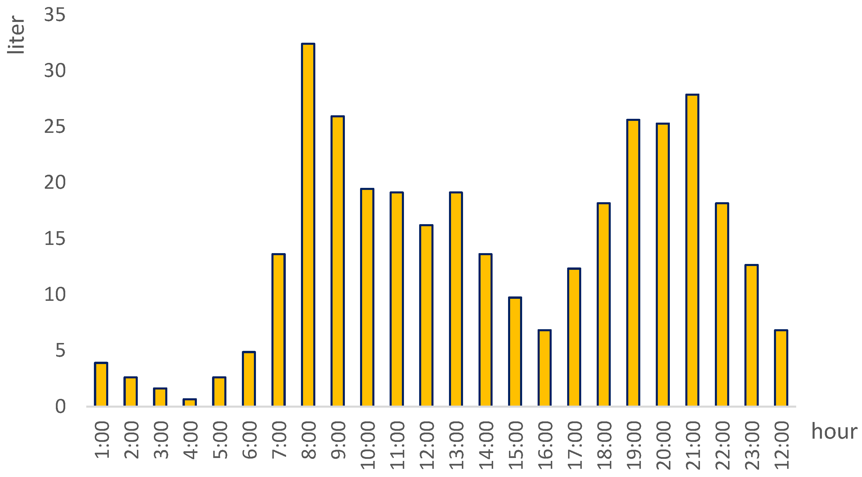 Energies 15 08914 g012