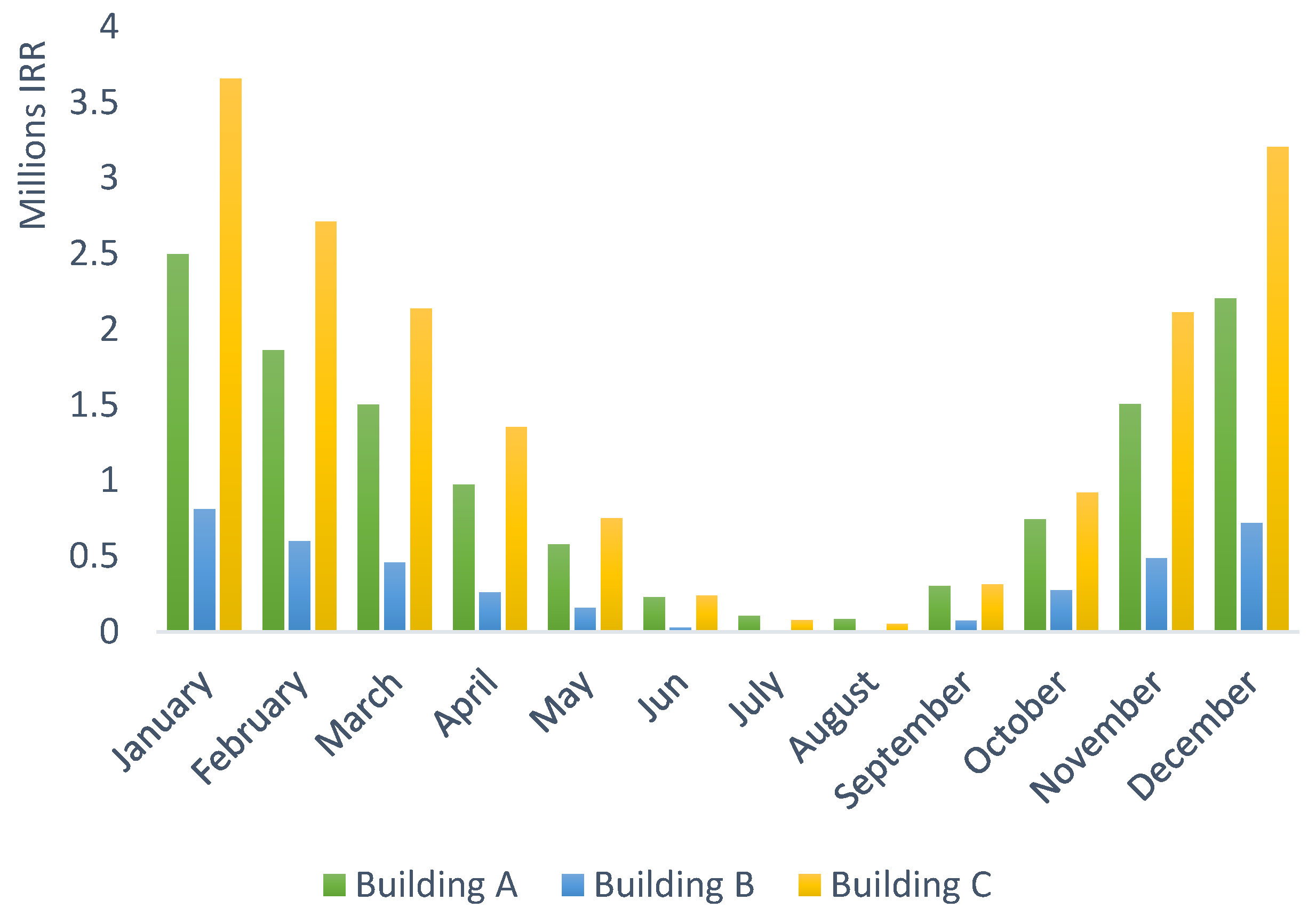 Energies 15 08914 g014