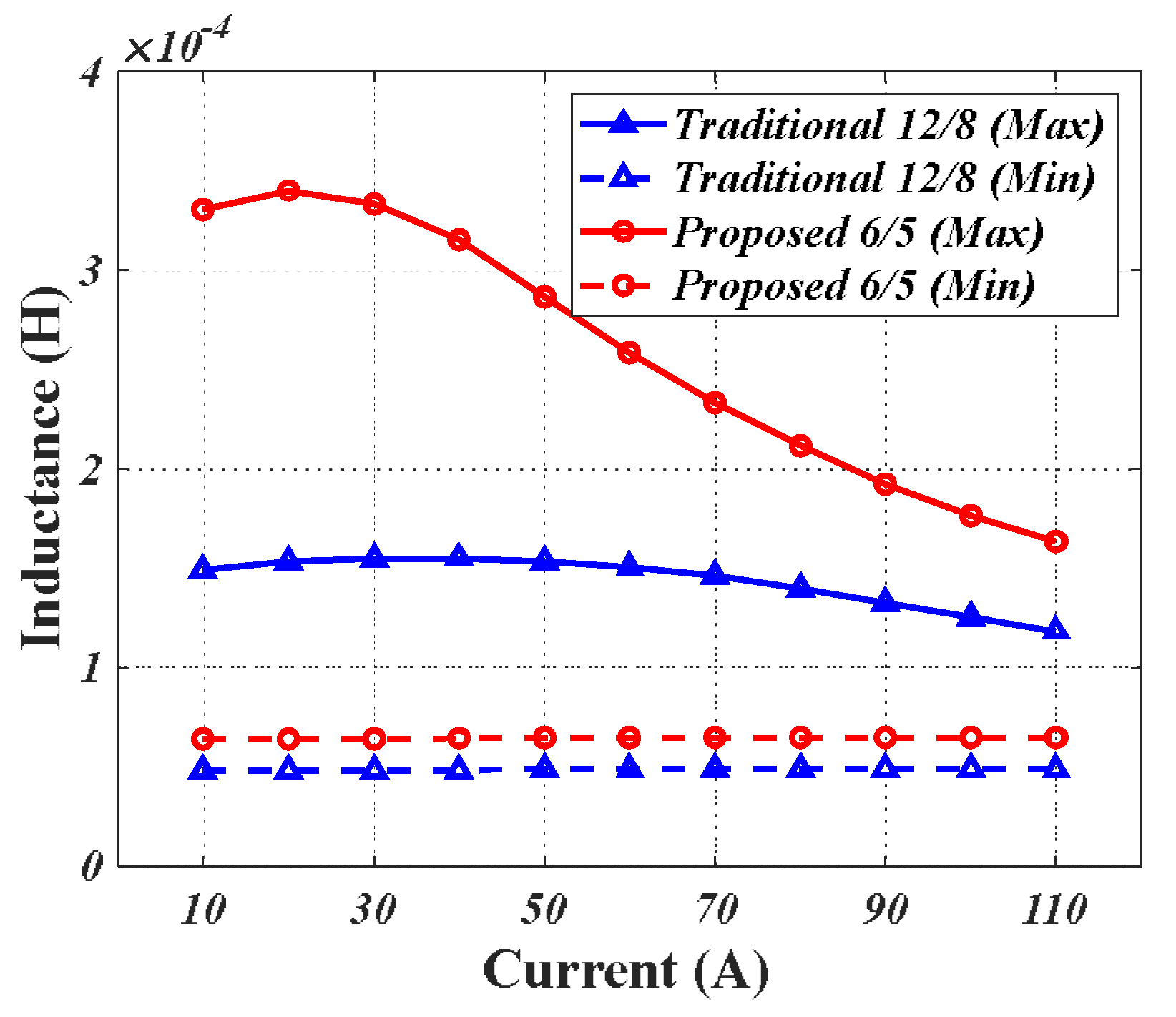 Energies 15 08915 g007 Energies 15 08915 g007