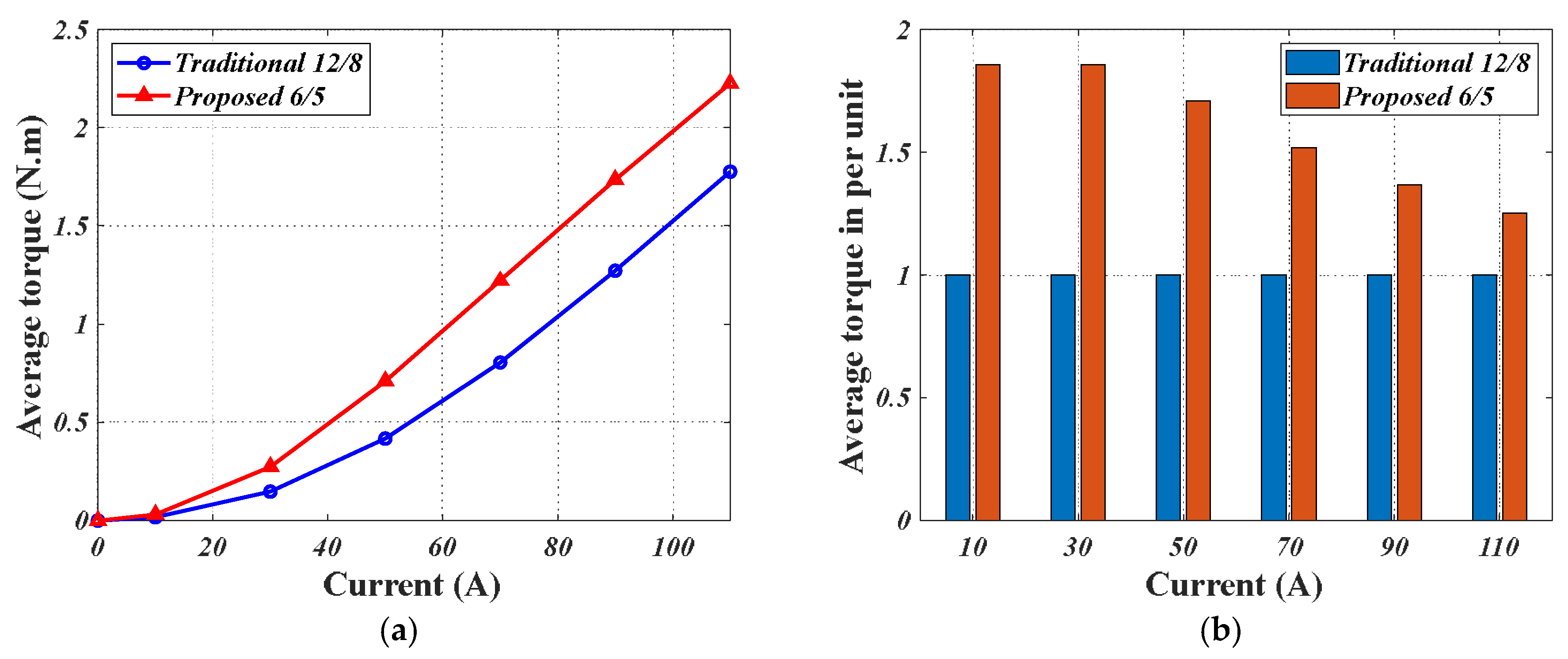 Energies 15 08915 g009 Energies 15 08915 g009