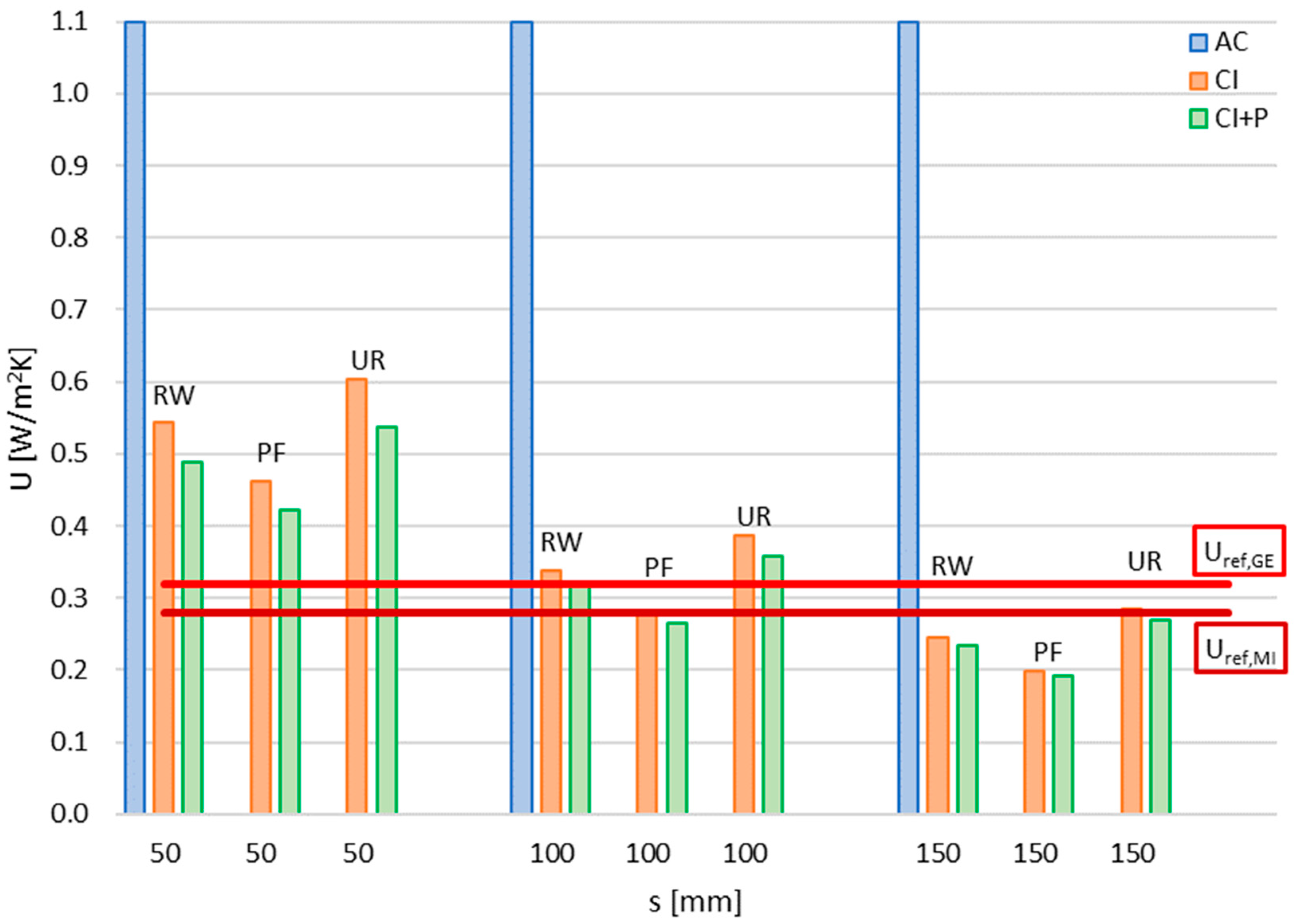 Energies 15 08916 g001