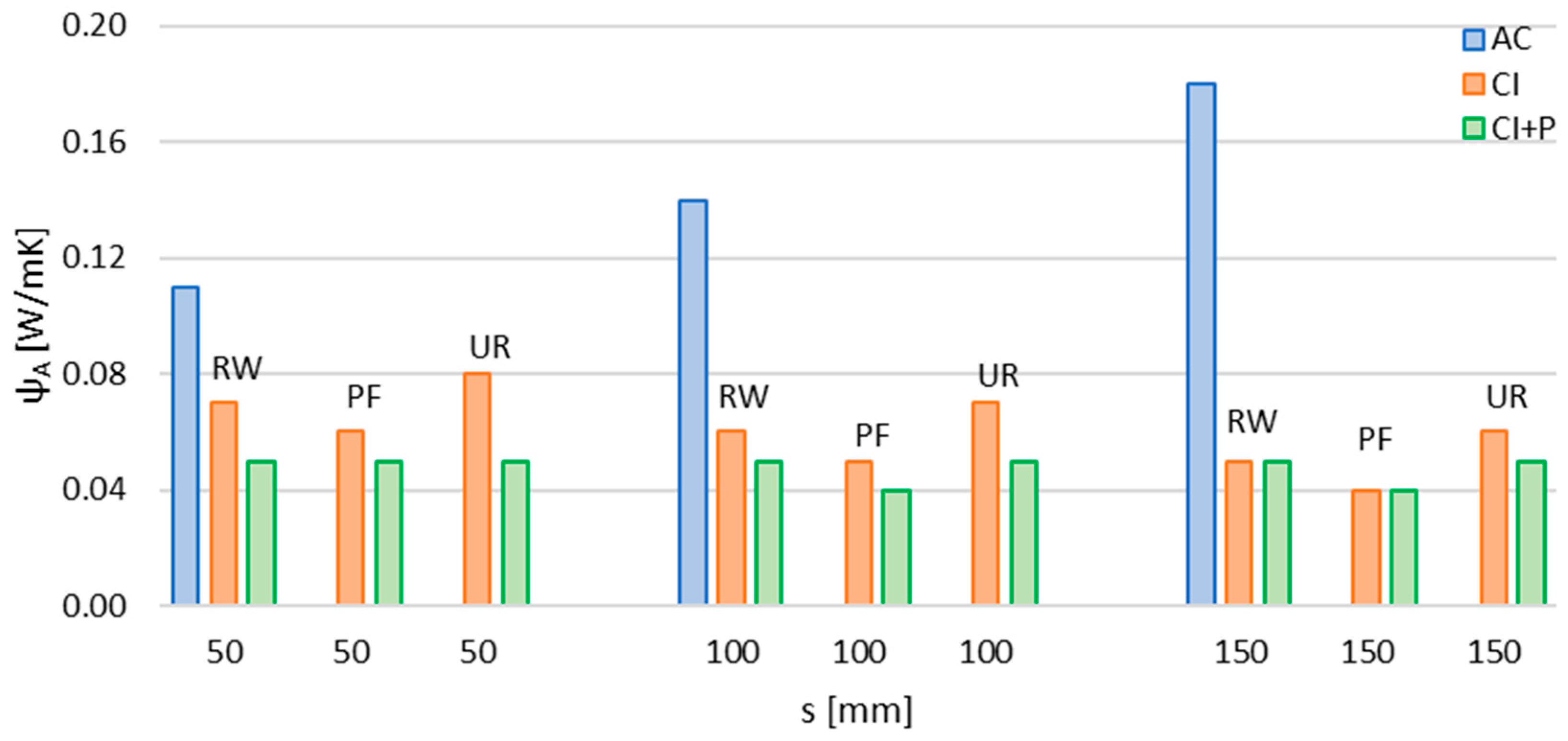 Energies 15 08916 g002