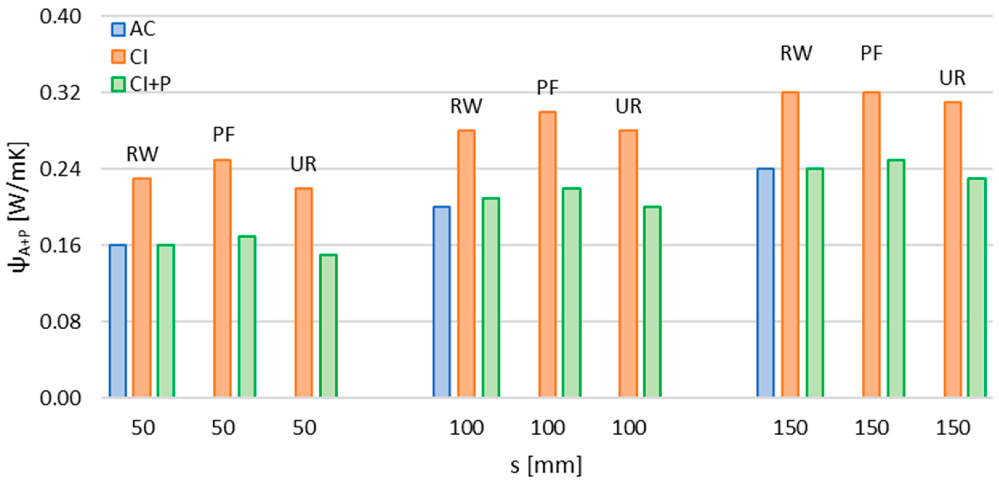 Energies 15 08916 g003