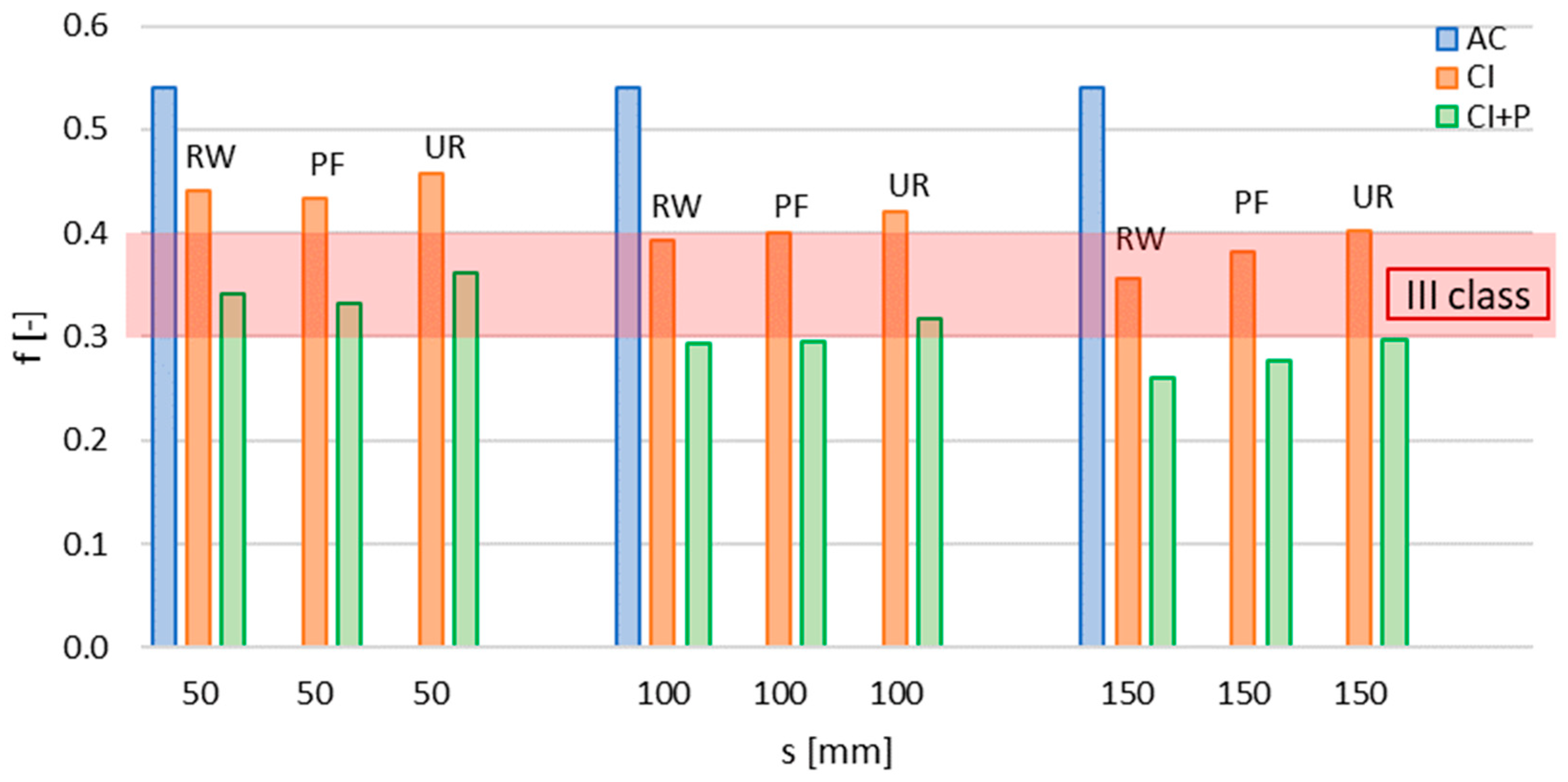 Energies 15 08916 g005