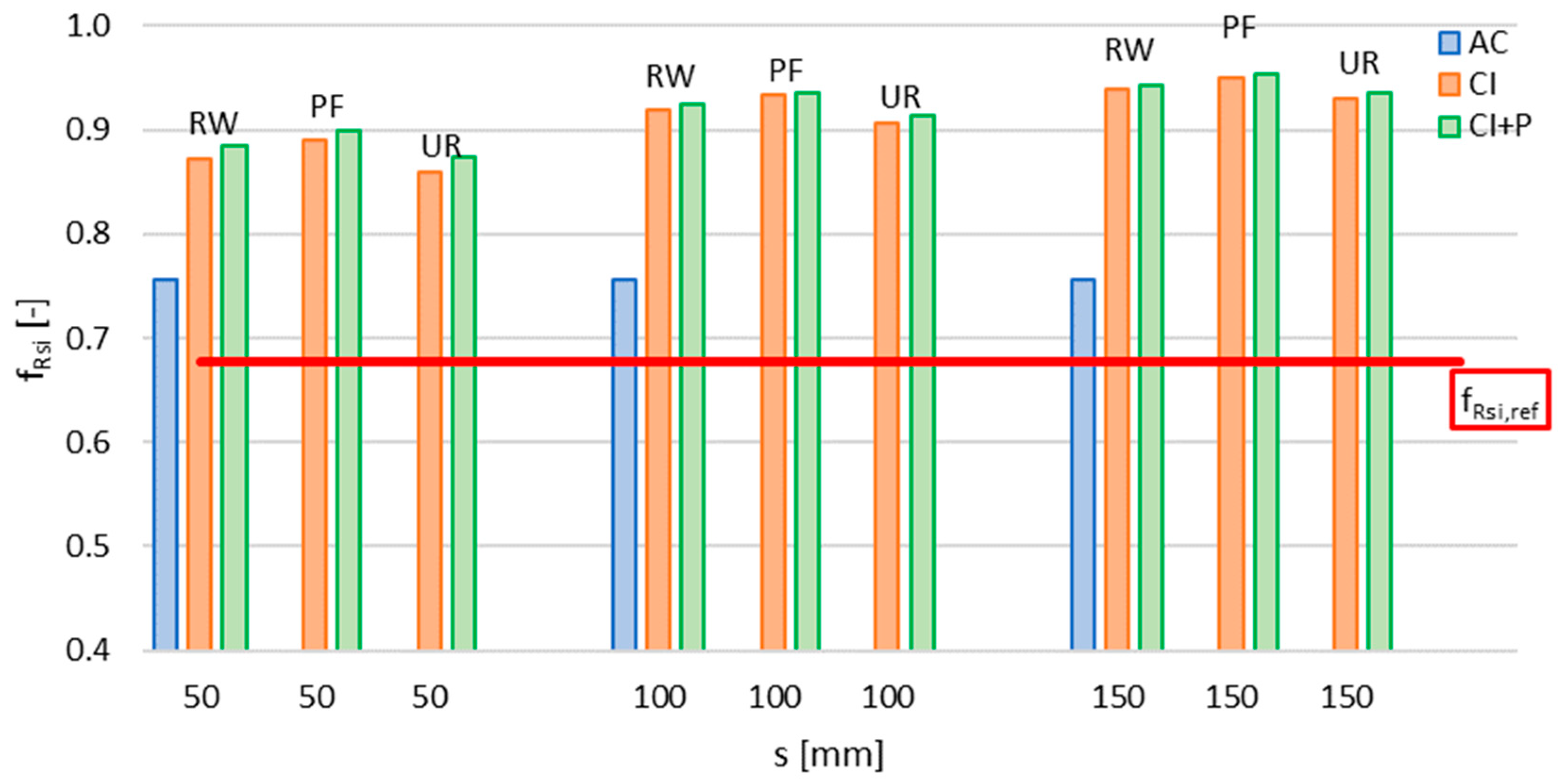 Energies 15 08916 g007