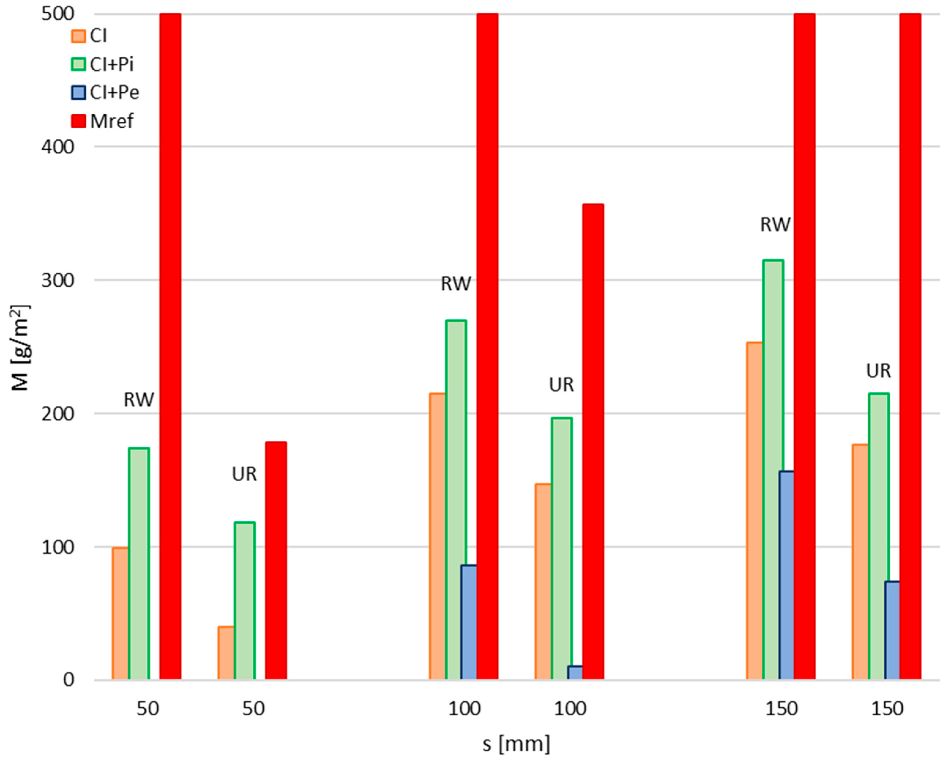 Energies 15 08916 g008