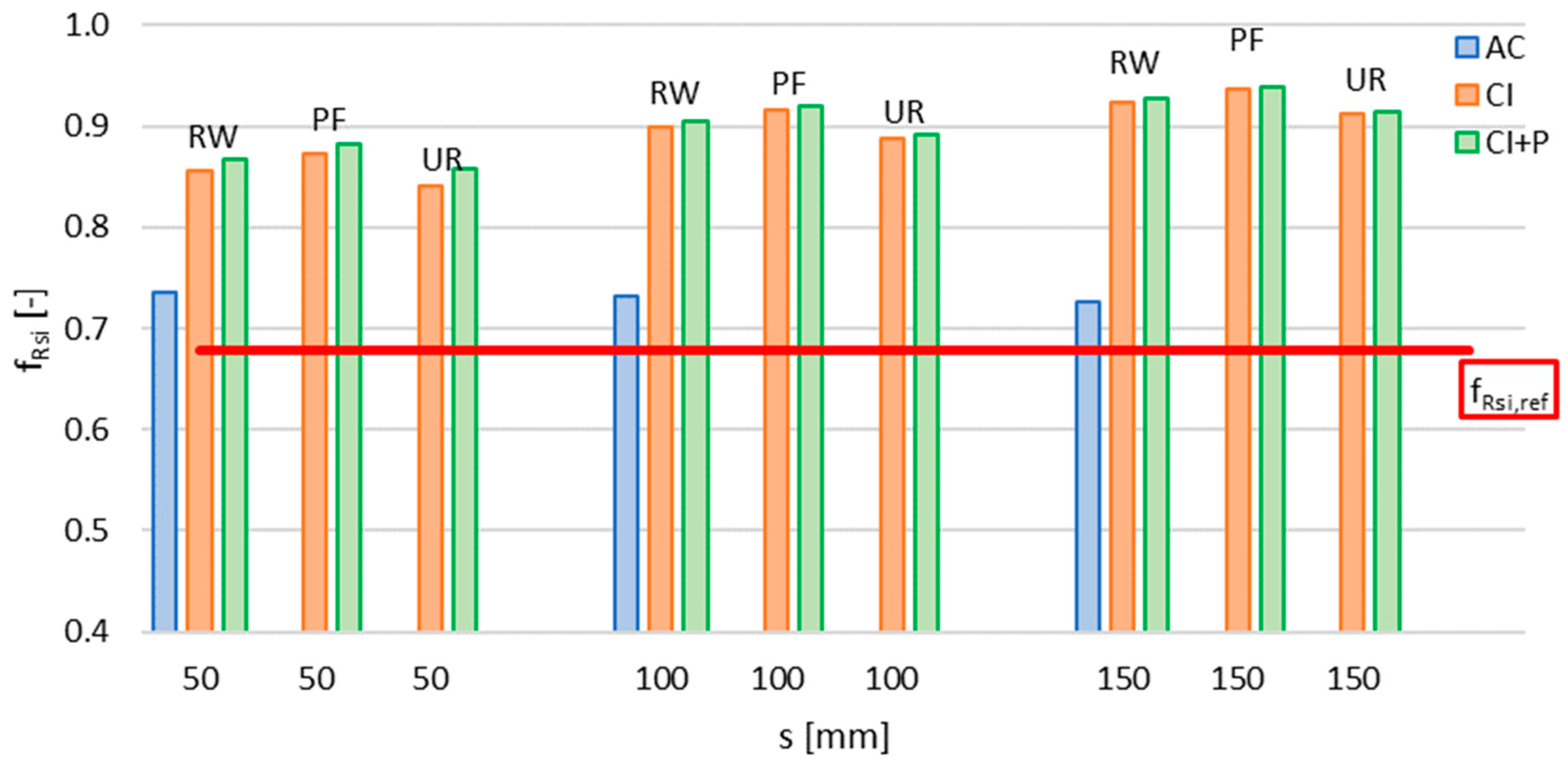 Energies 15 08916 g009