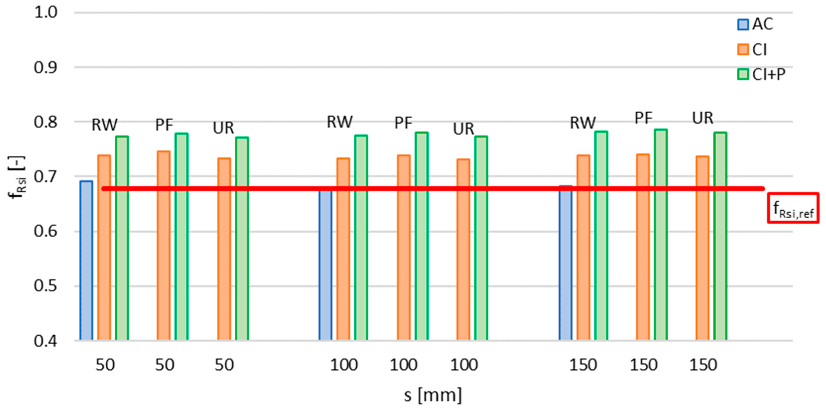 Energies 15 08916 g010