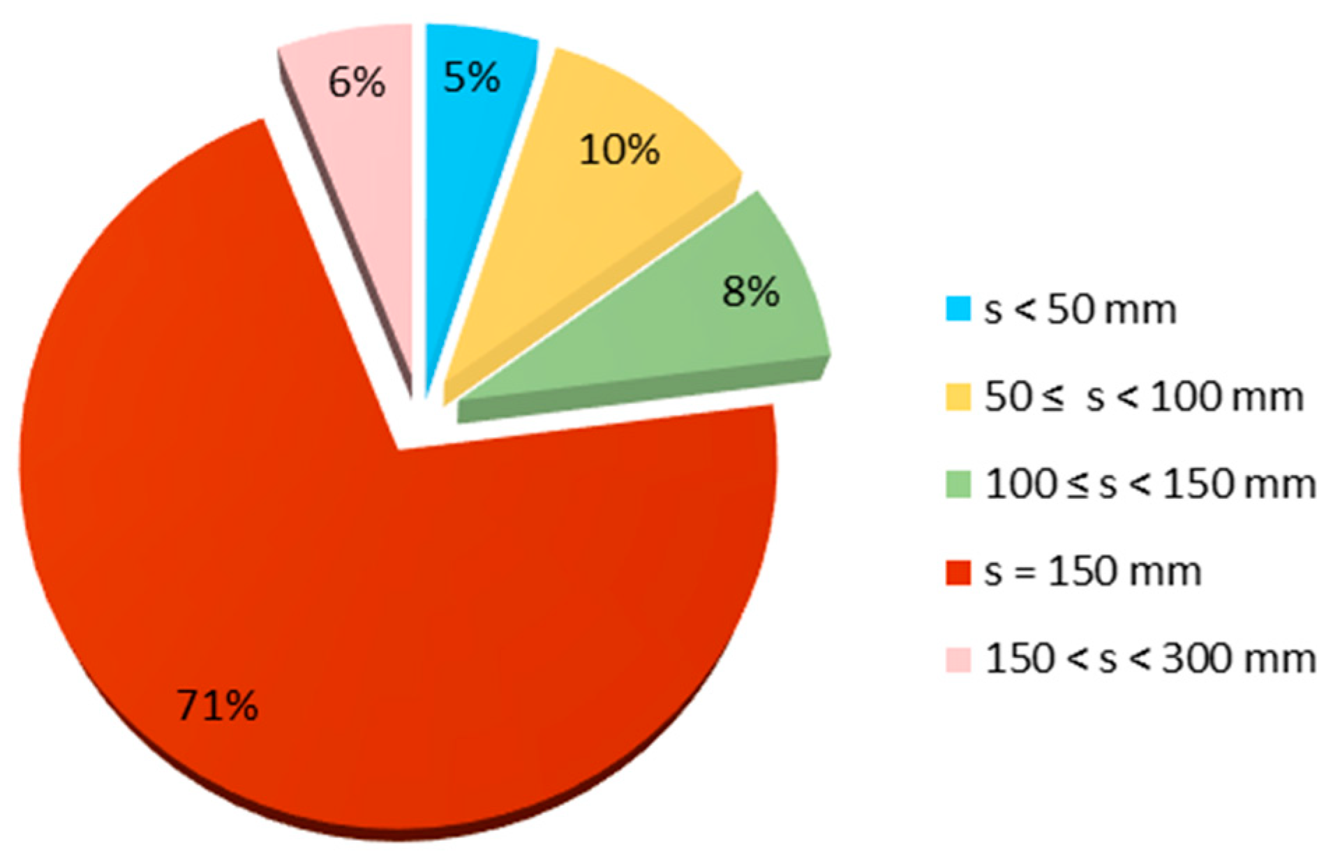Energies 15 08916 g011