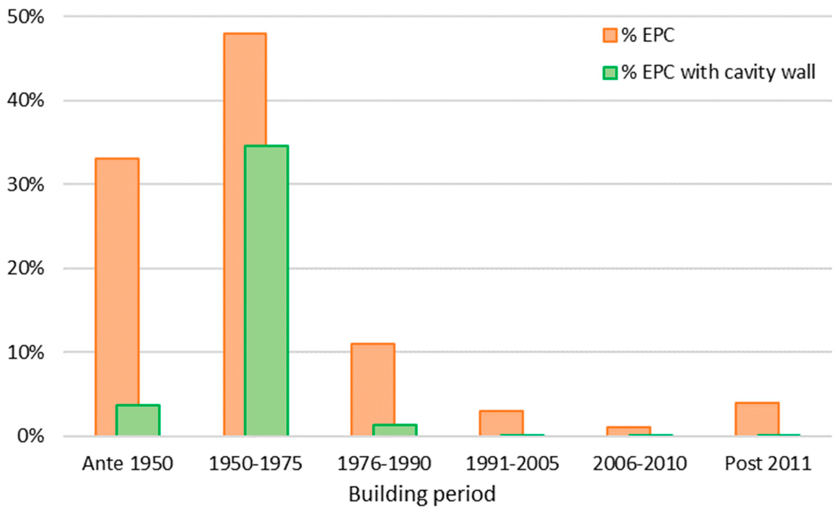 Energies 15 08916 g012