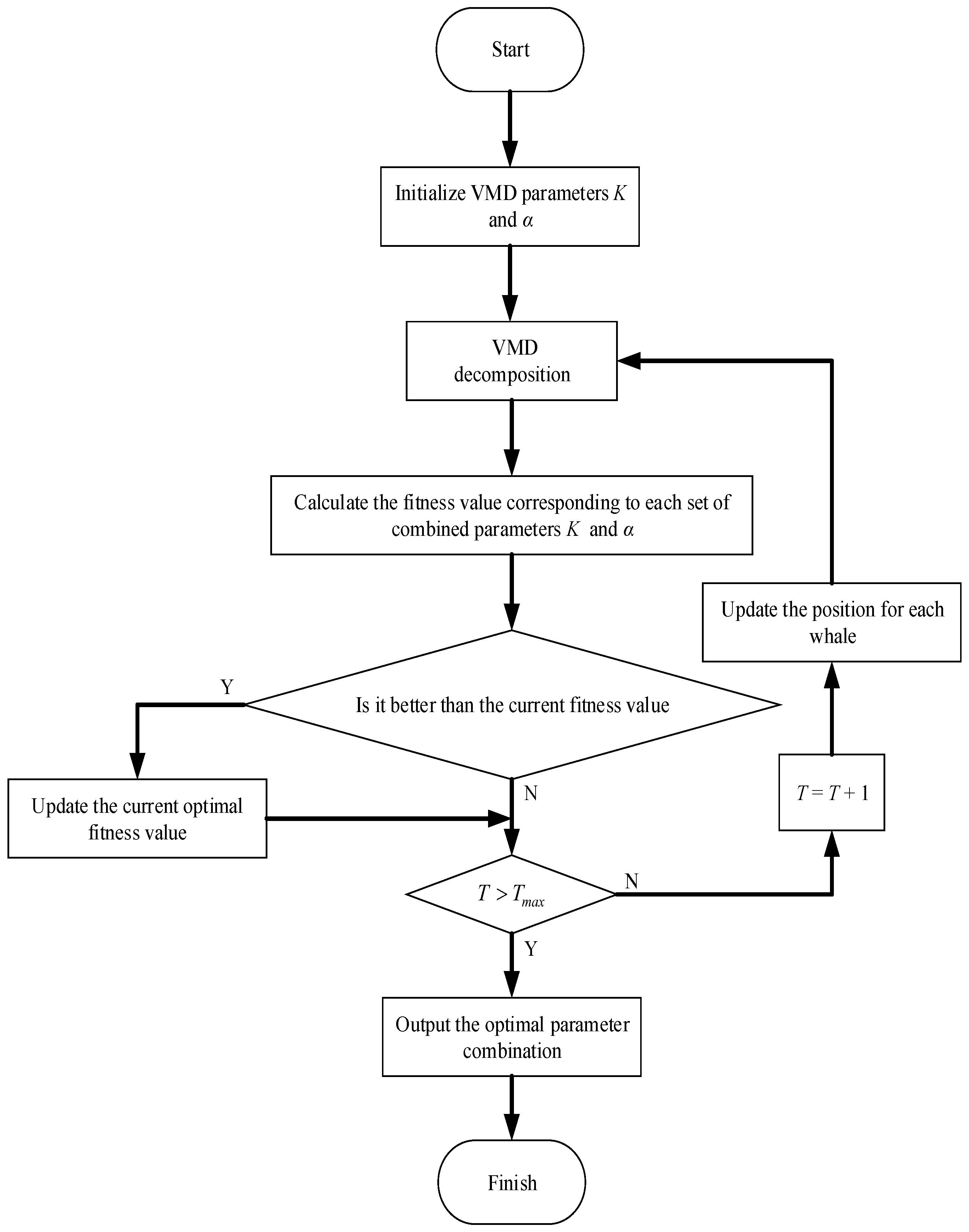 Energies 15 08918 g001 550