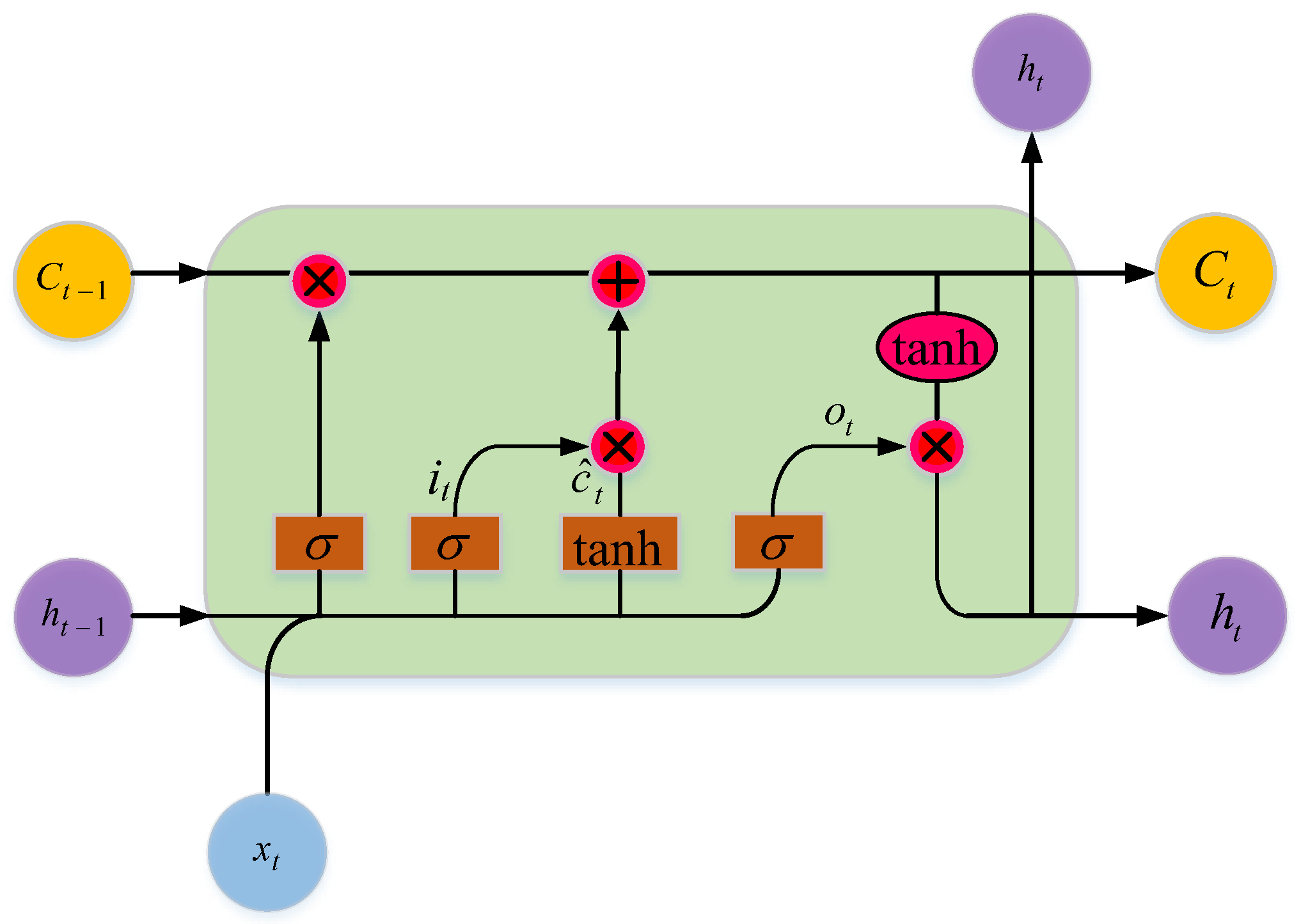 Energies 15 08918 g003 550