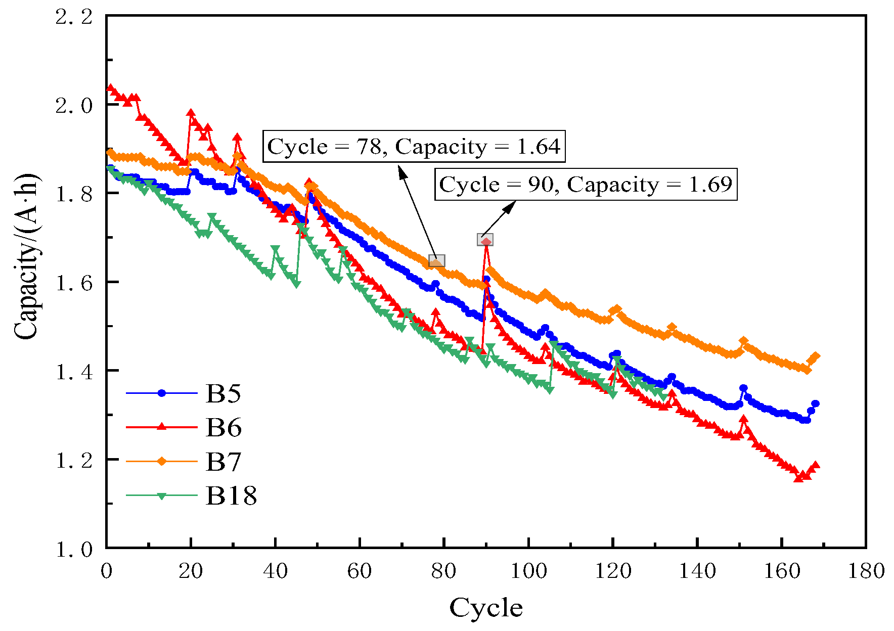 Energies 15 08918 g005 550