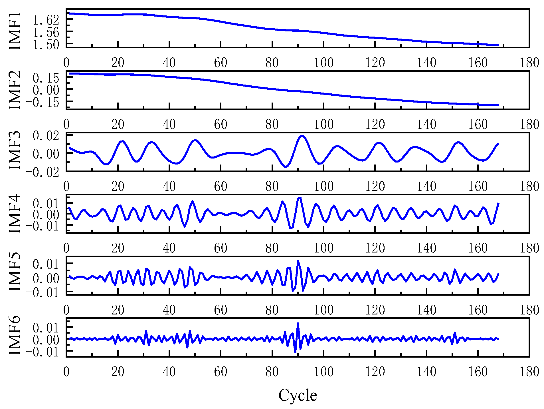 Energies 15 08918 g006 550