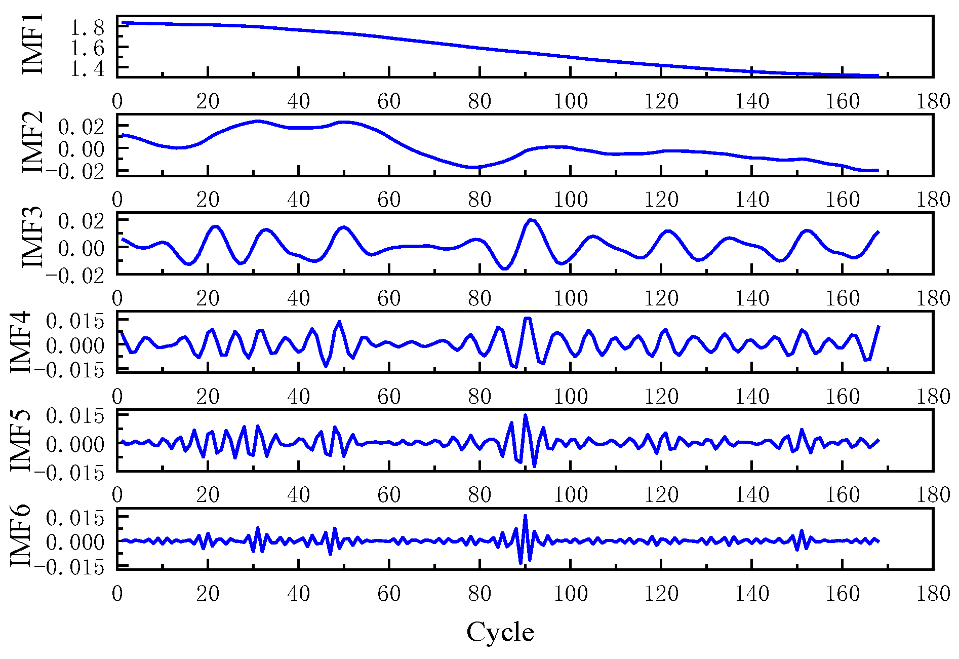 Energies 15 08918 g008 550
