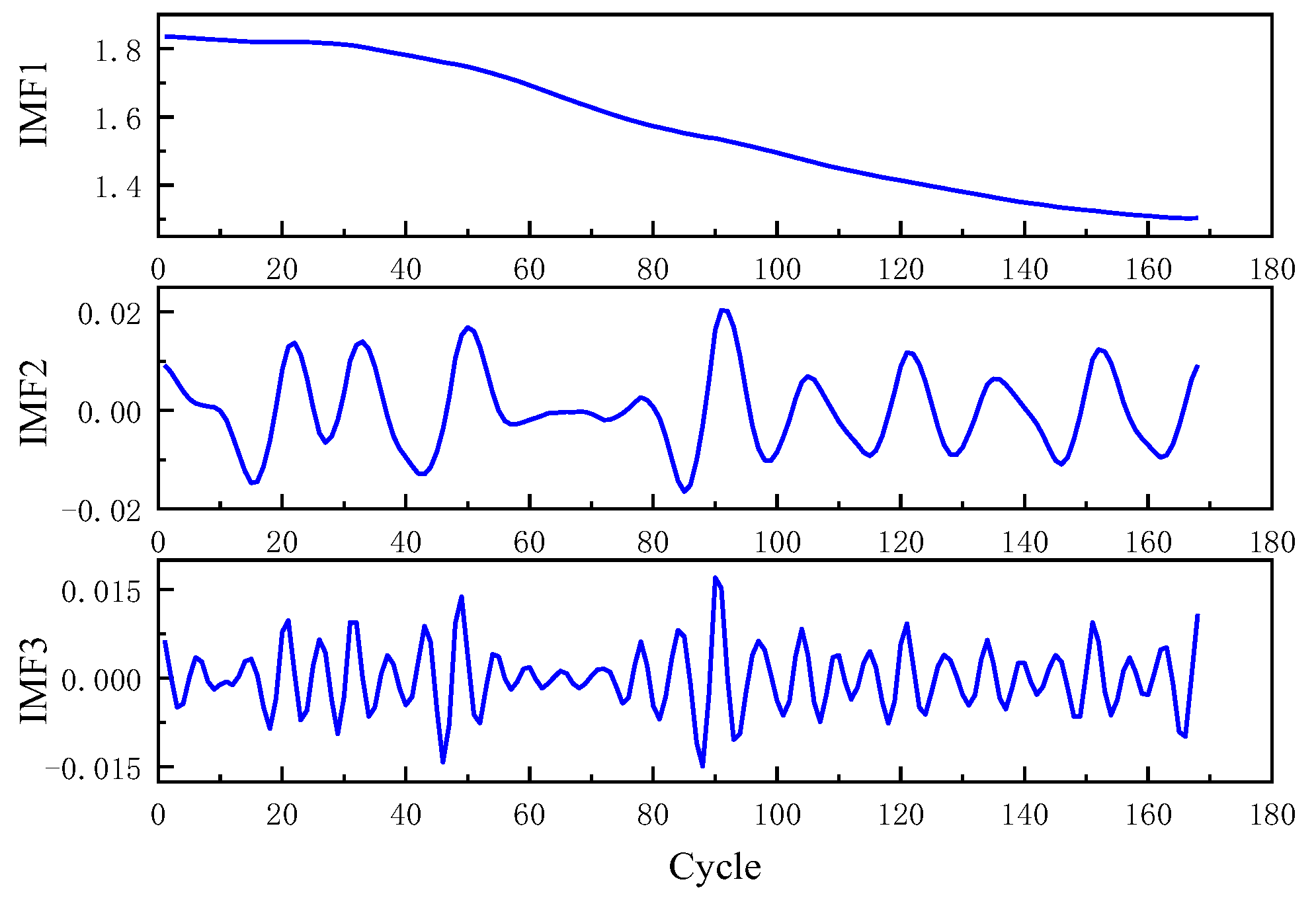 Energies 15 08918 g009 550