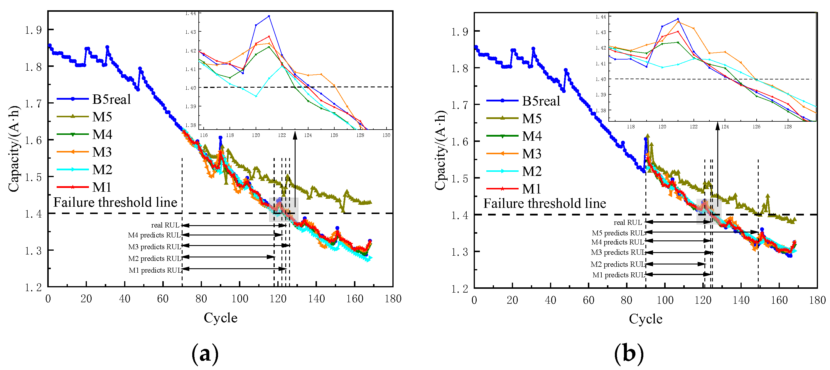 Energies 15 08918 g012 550