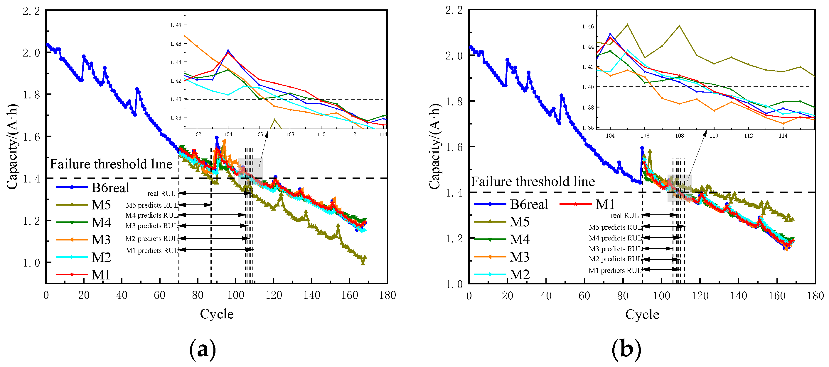 Energies 15 08918 g013 550