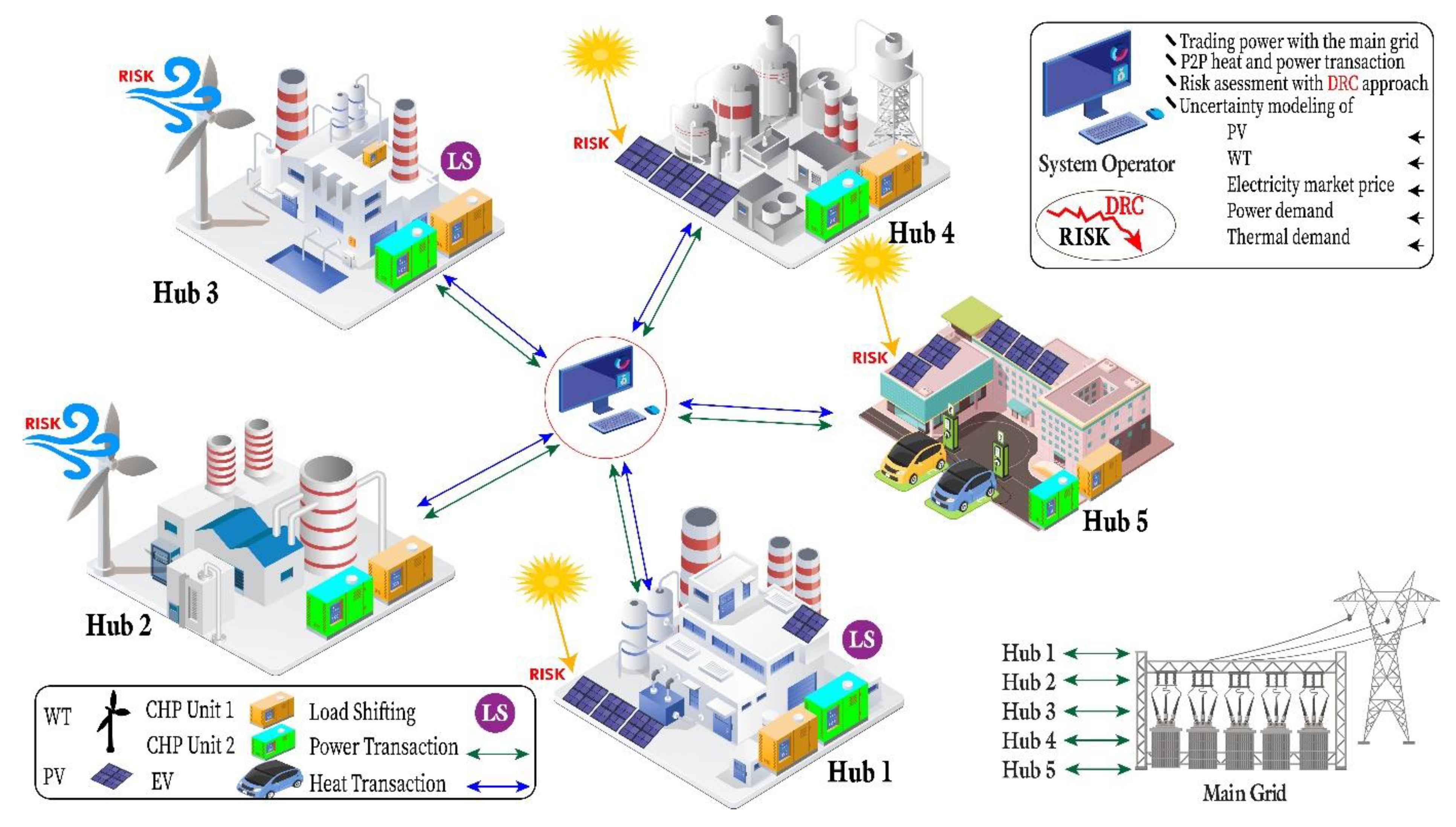 Energies 15 08920 g001
