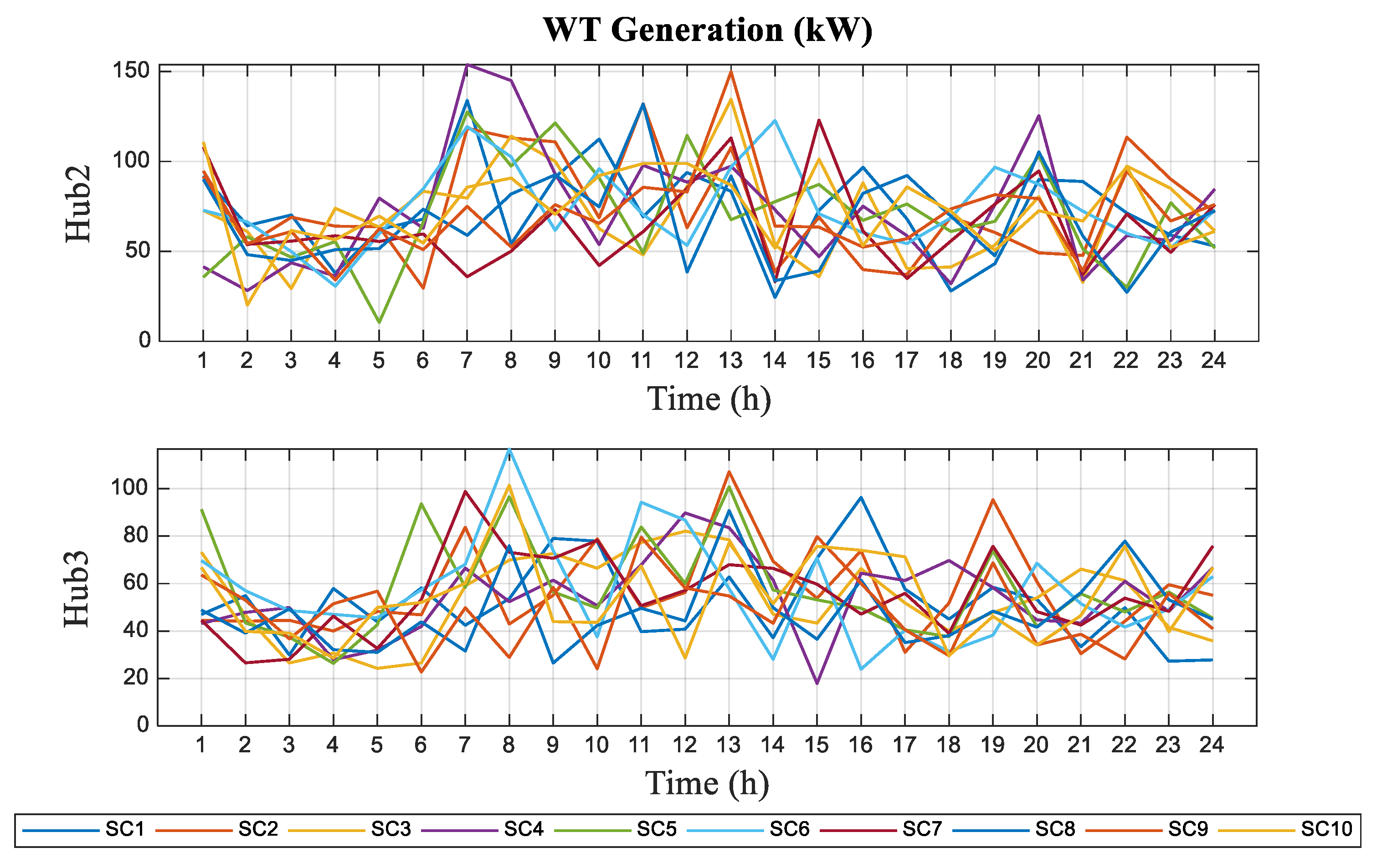 Energies 15 08920 g007