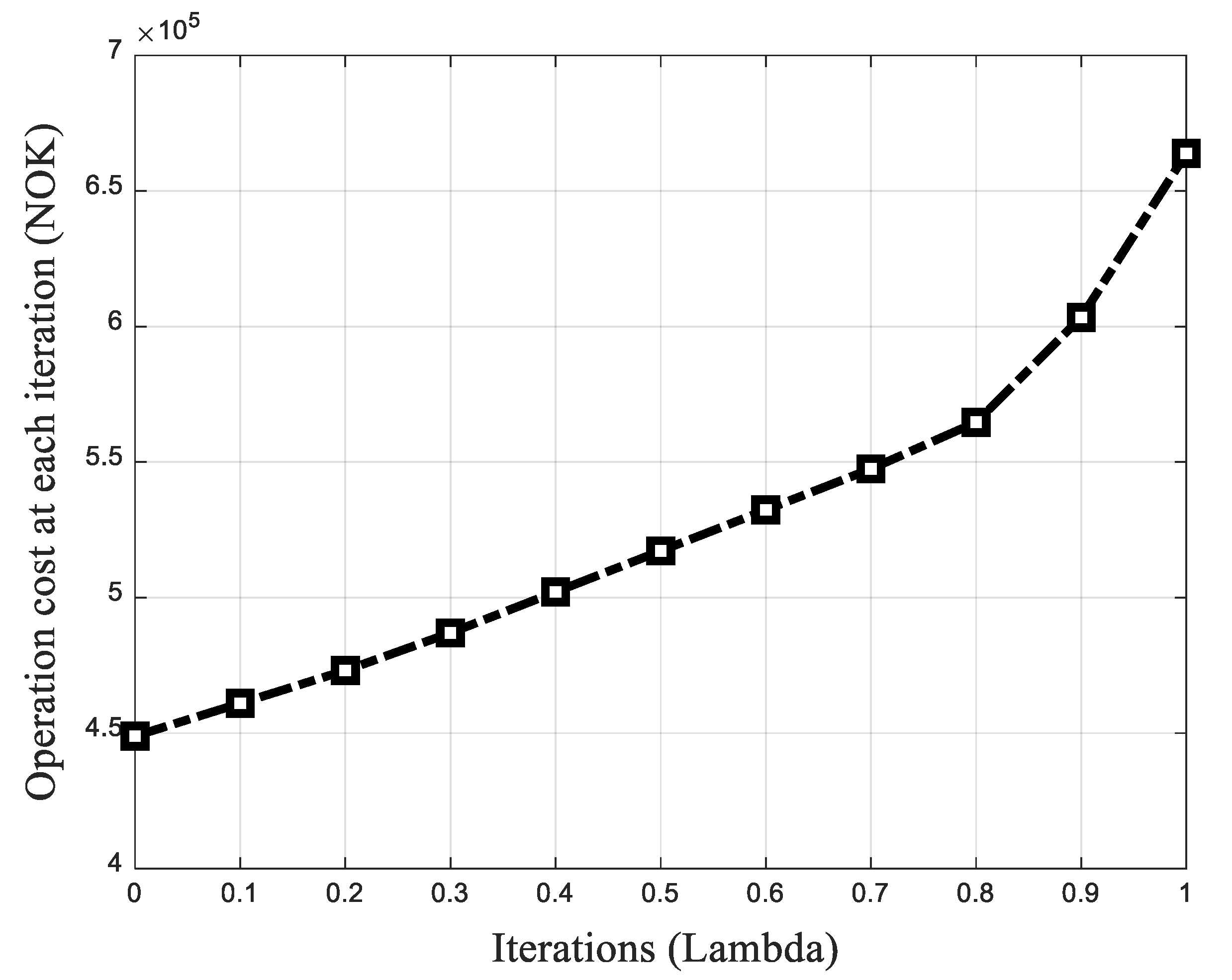 Energies 15 08920 g008