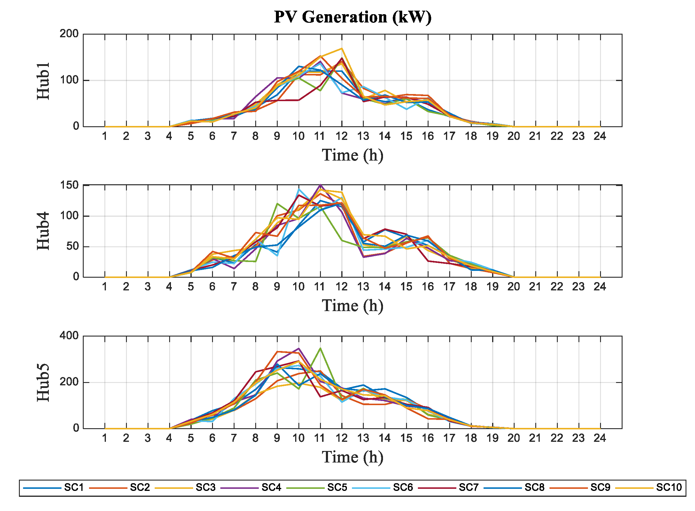 Energies 15 08920 g017