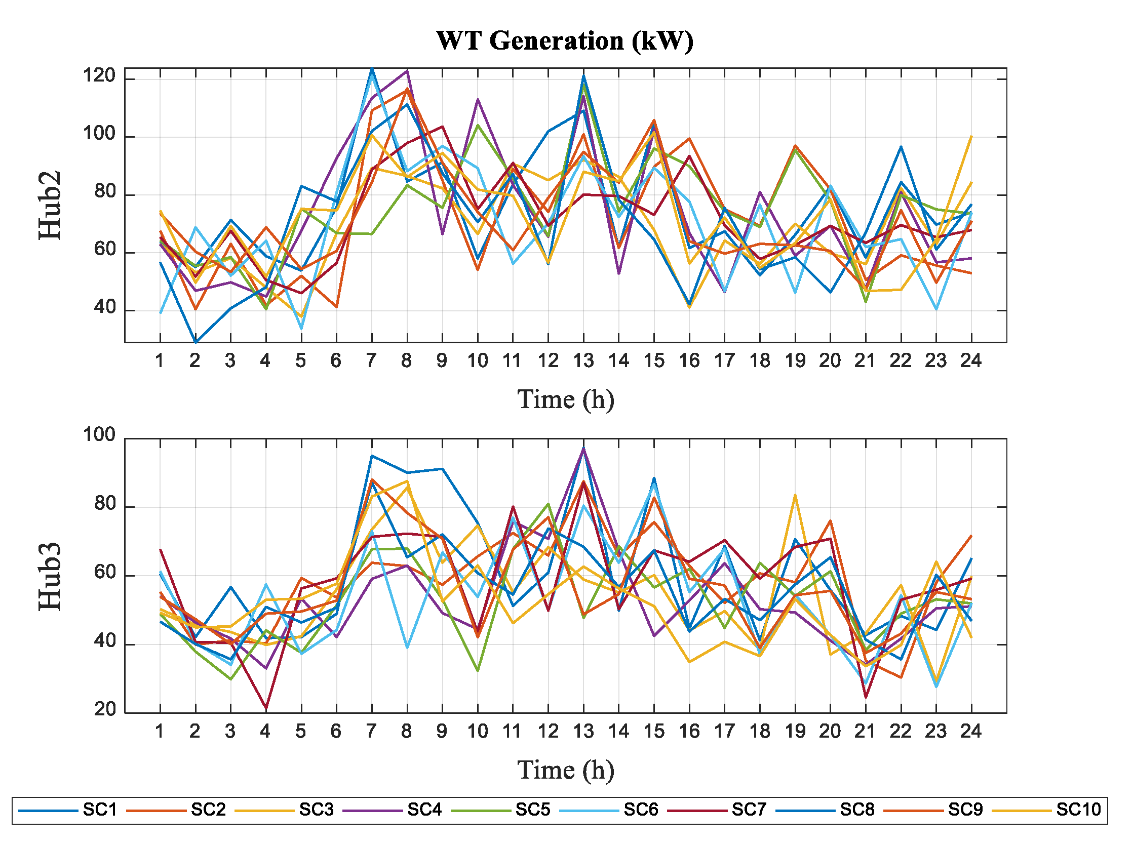 Energies 15 08920 g018