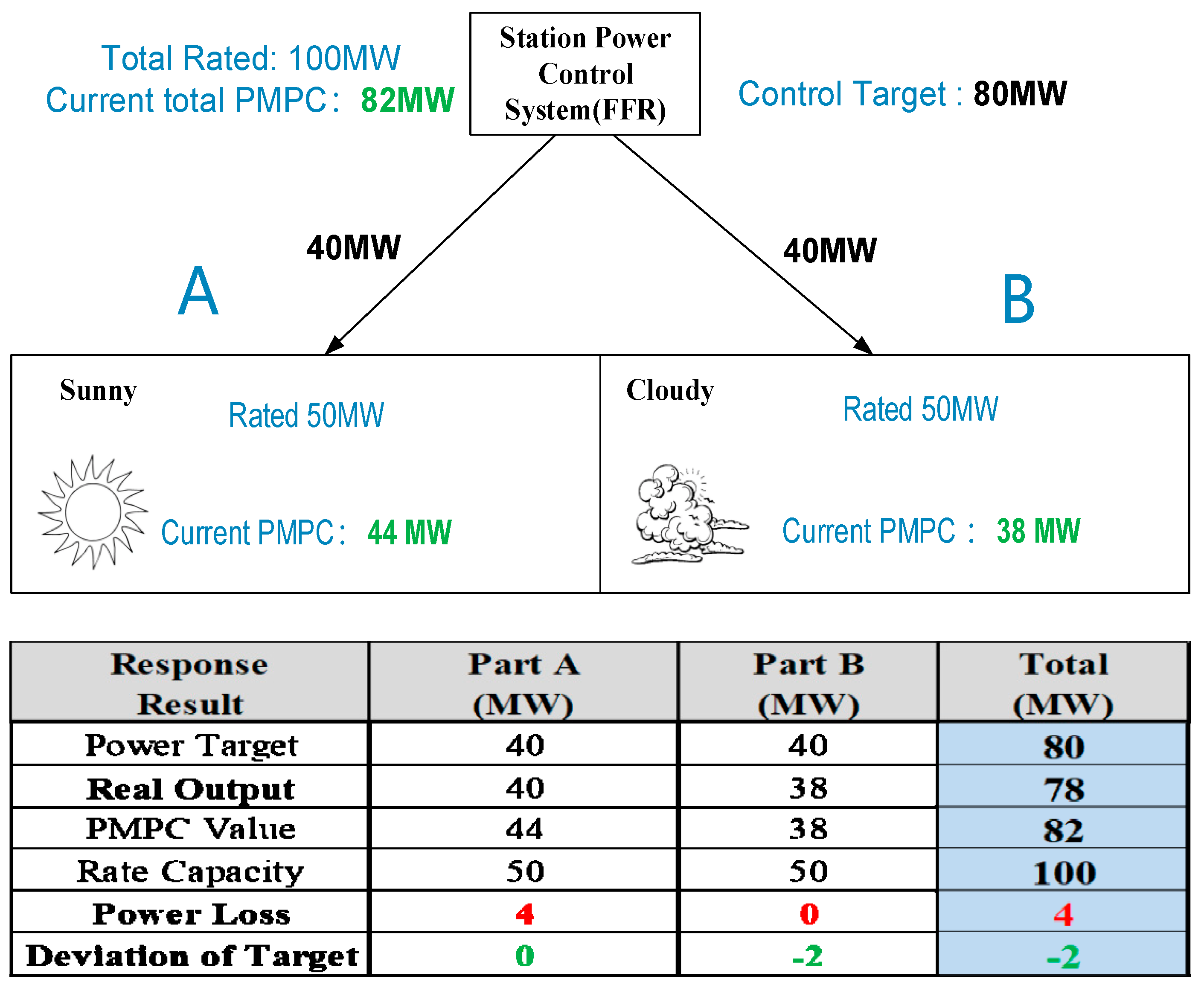 Energies 15 08923 g002 550