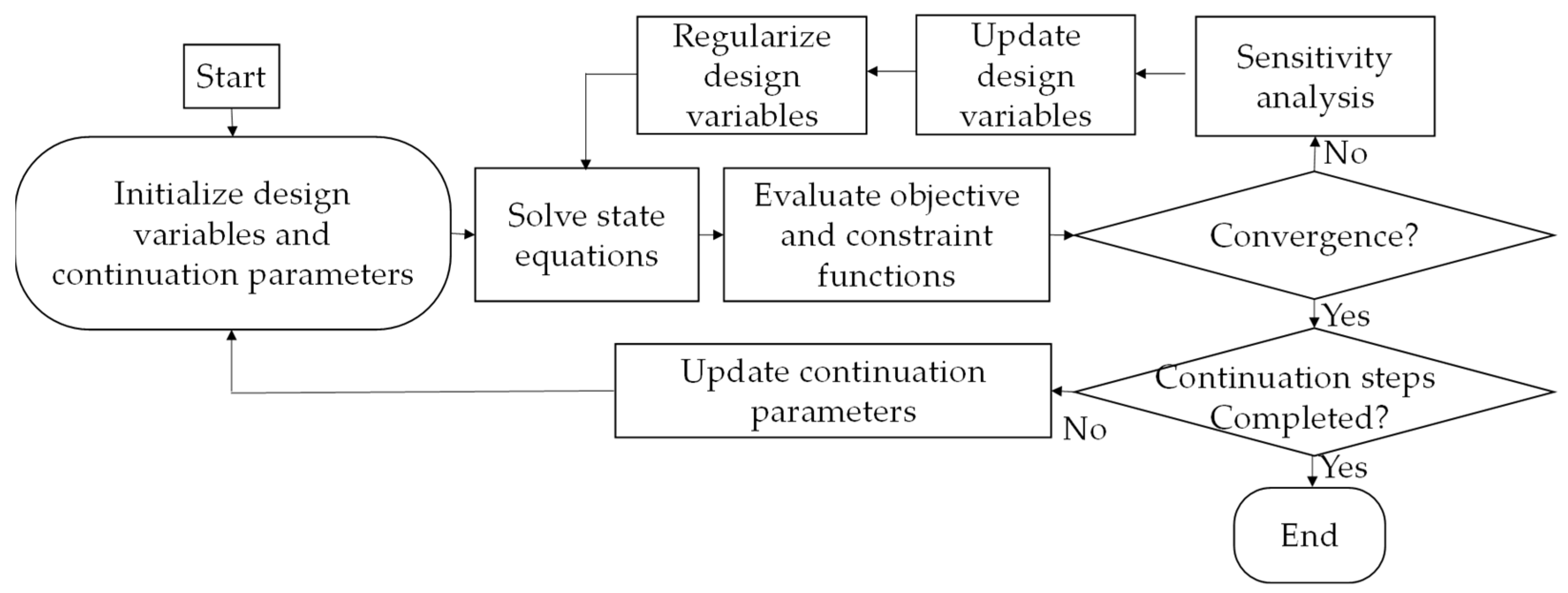 Energies 15 08924 g003 Energies 15 08924 g003