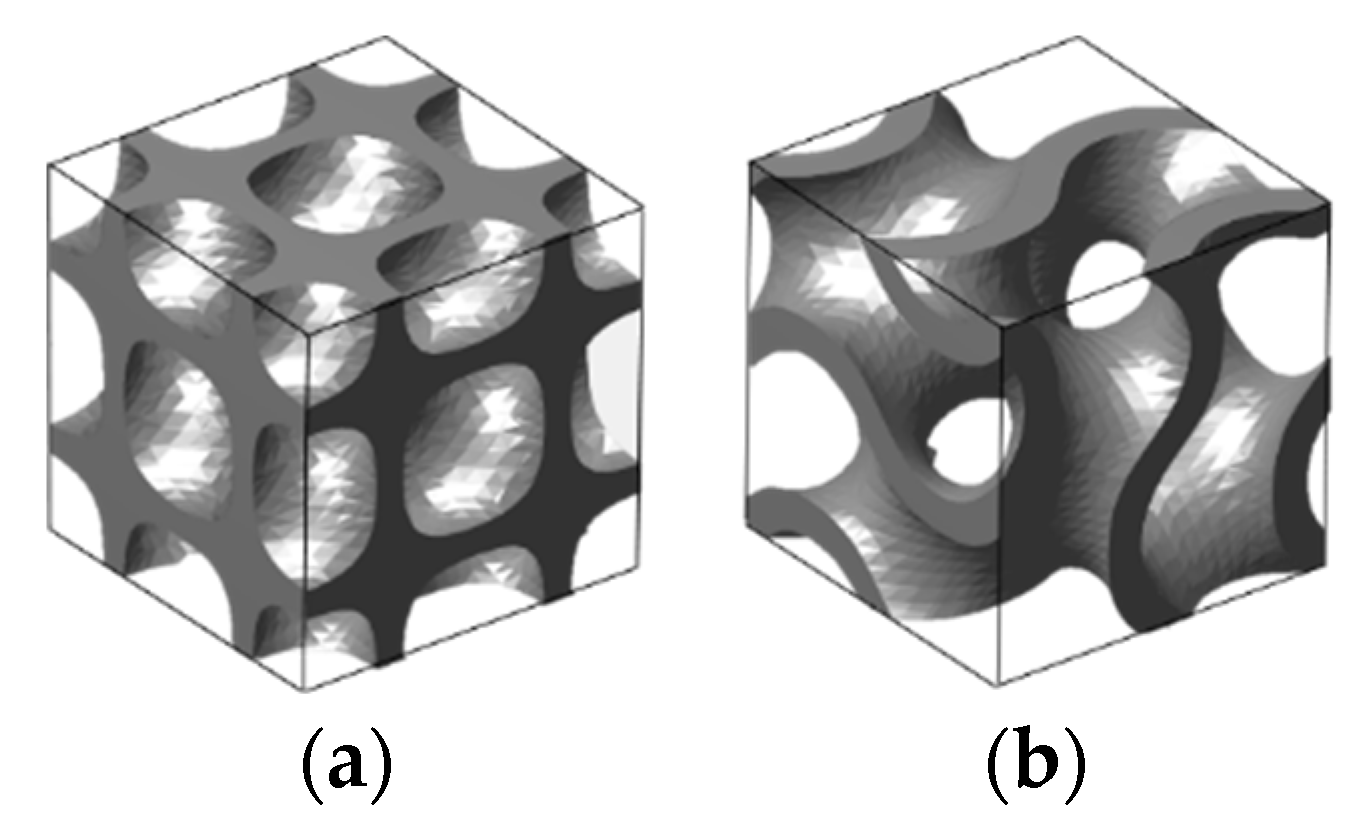 Energies 15 08924 g004 Energies 15 08924 g004