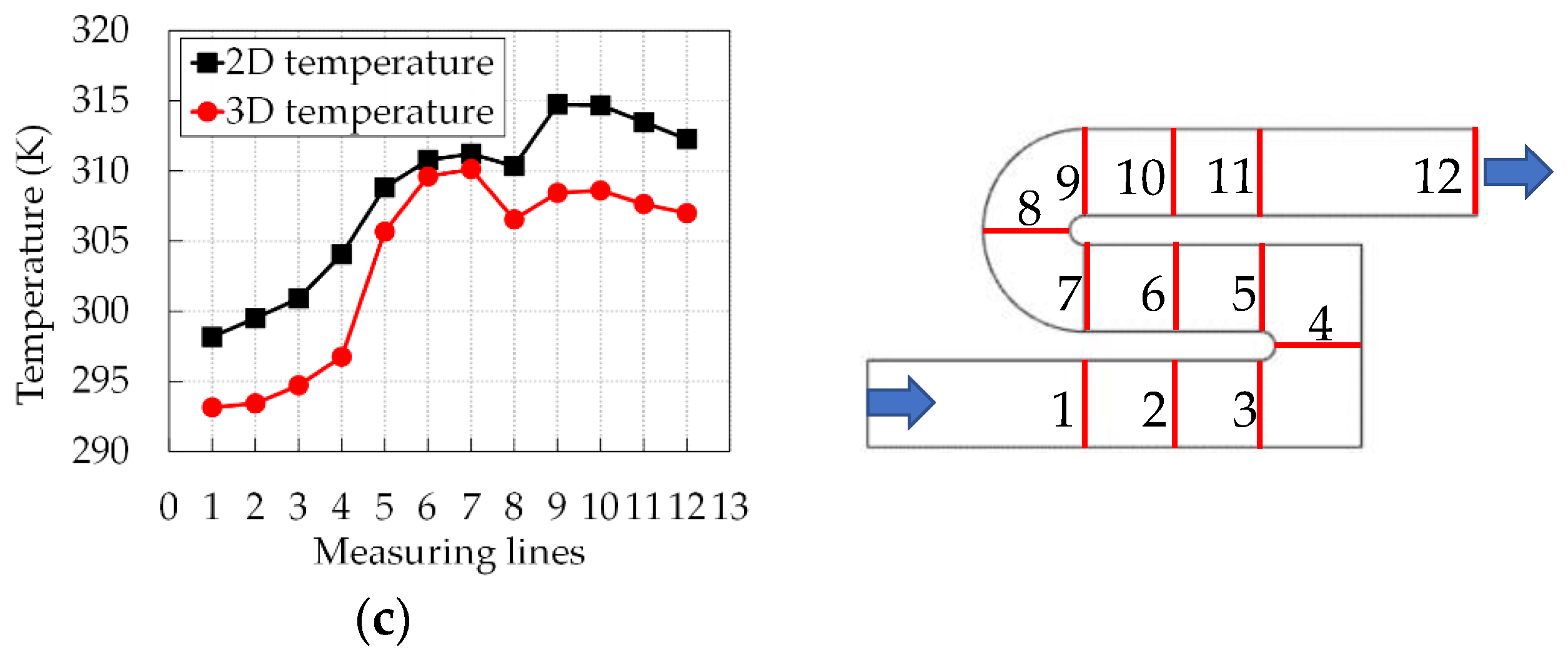 Energies 15 08924 g006b Energies 15 08924 g006b
