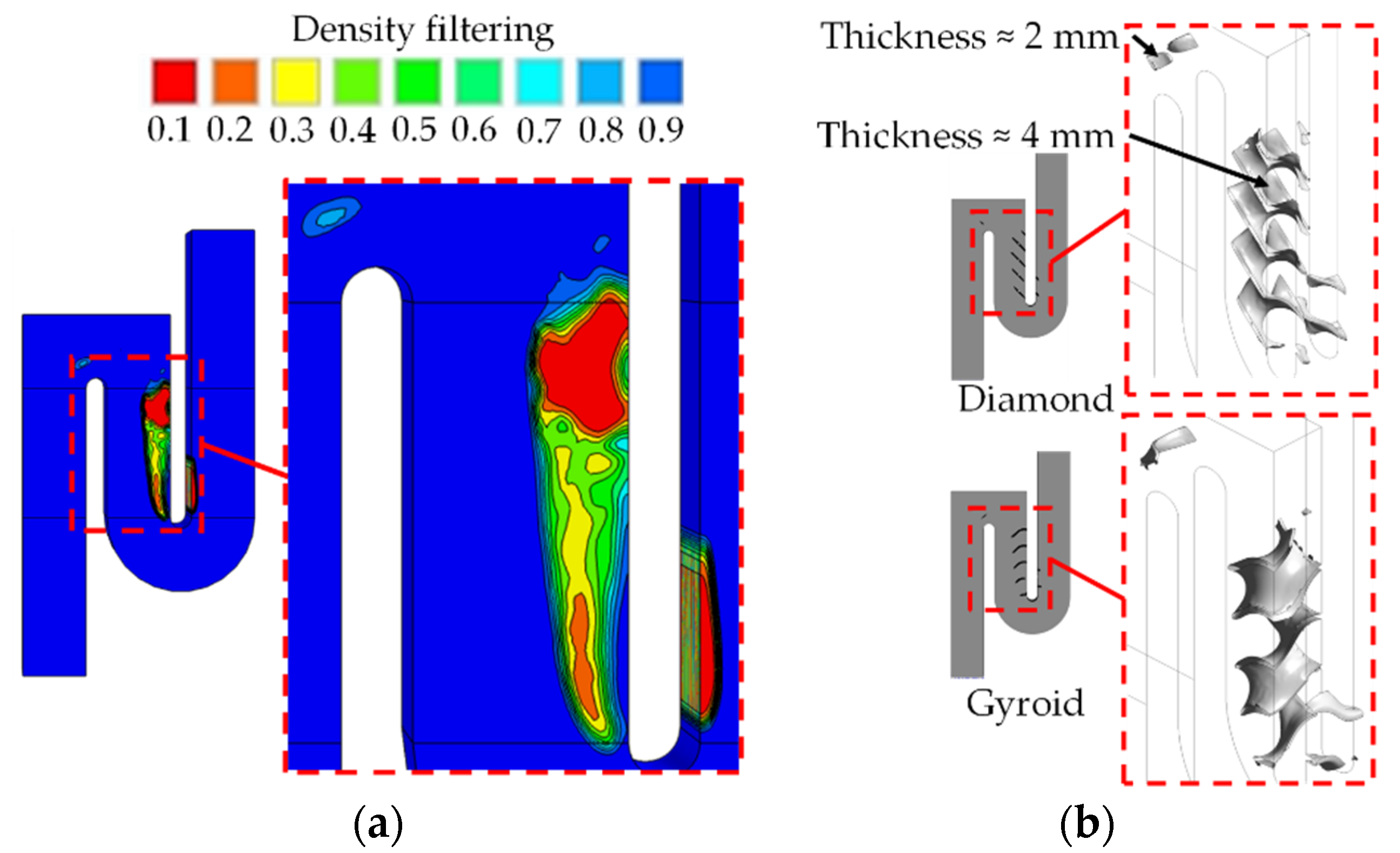 Energies 15 08924 g008 Energies 15 08924 g008
