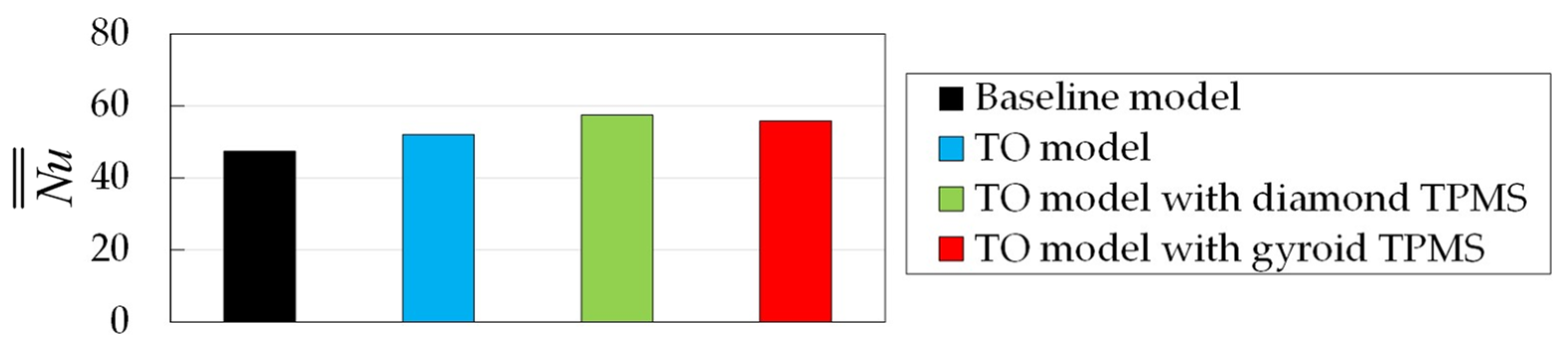 Energies 15 08924 g015 Energies 15 08924 g015