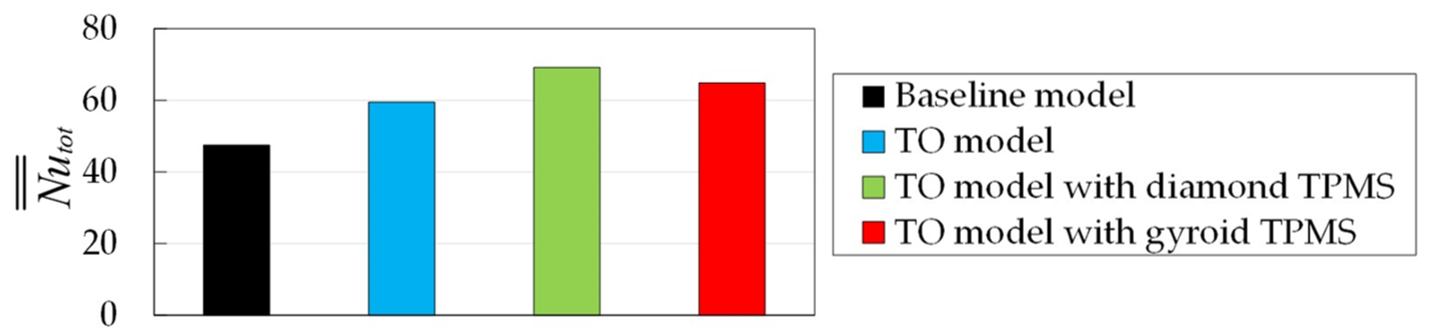 Energies 15 08924 g016 Energies 15 08924 g016
