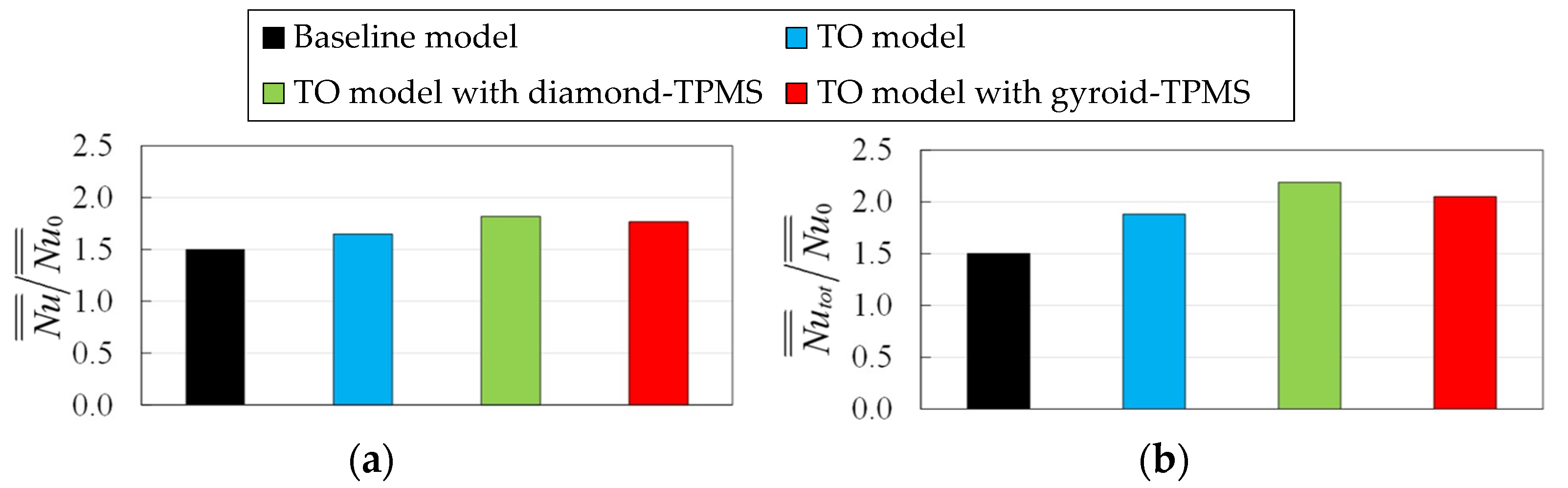 Energies 15 08924 g017 Energies 15 08924 g017