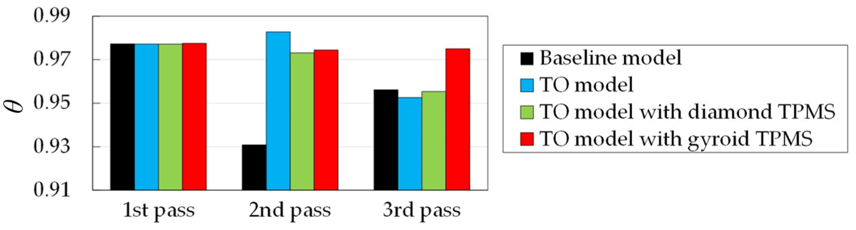 Energies 15 08924 g019 Energies 15 08924 g019