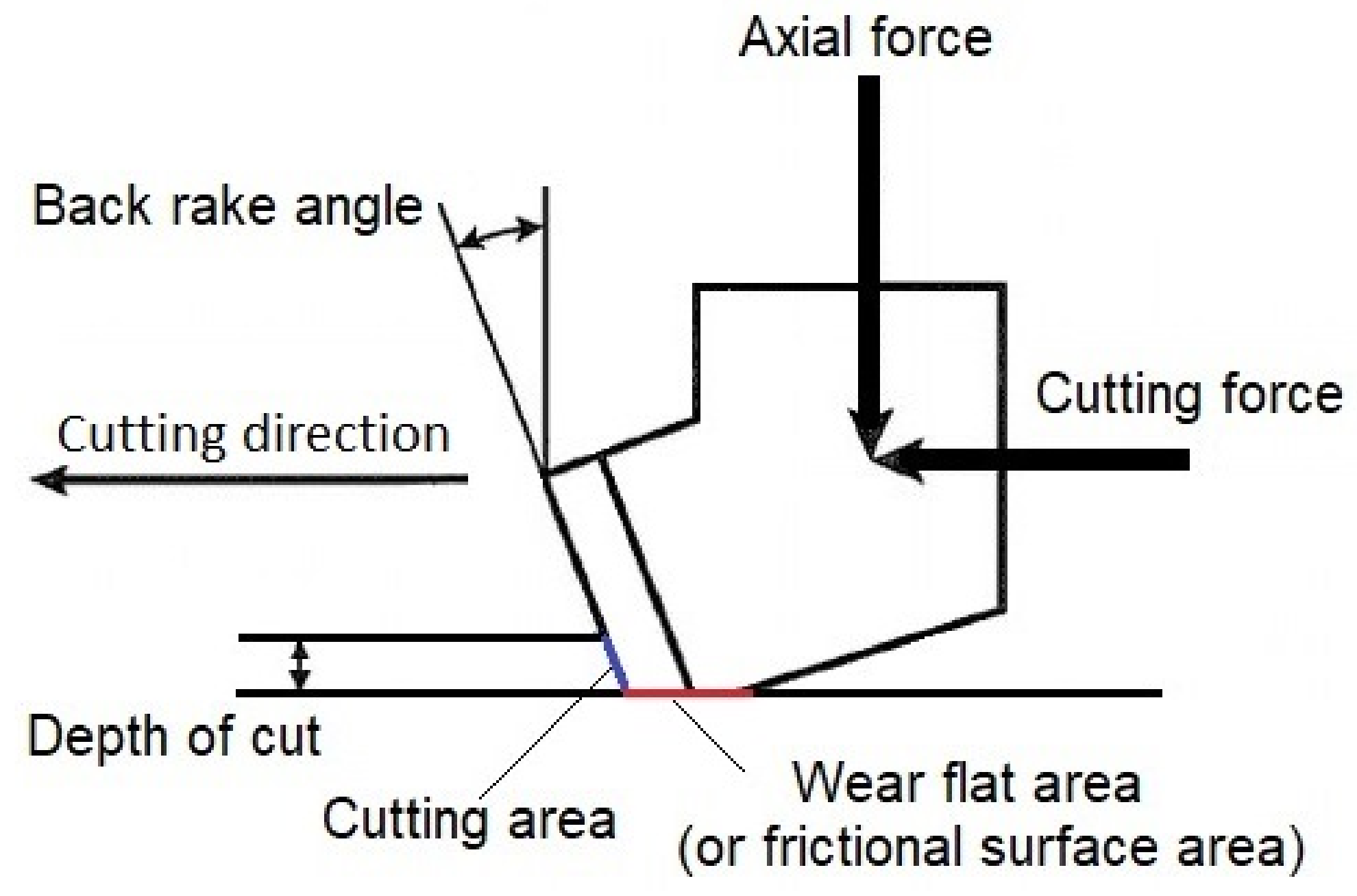 Energies 15 08930 g001