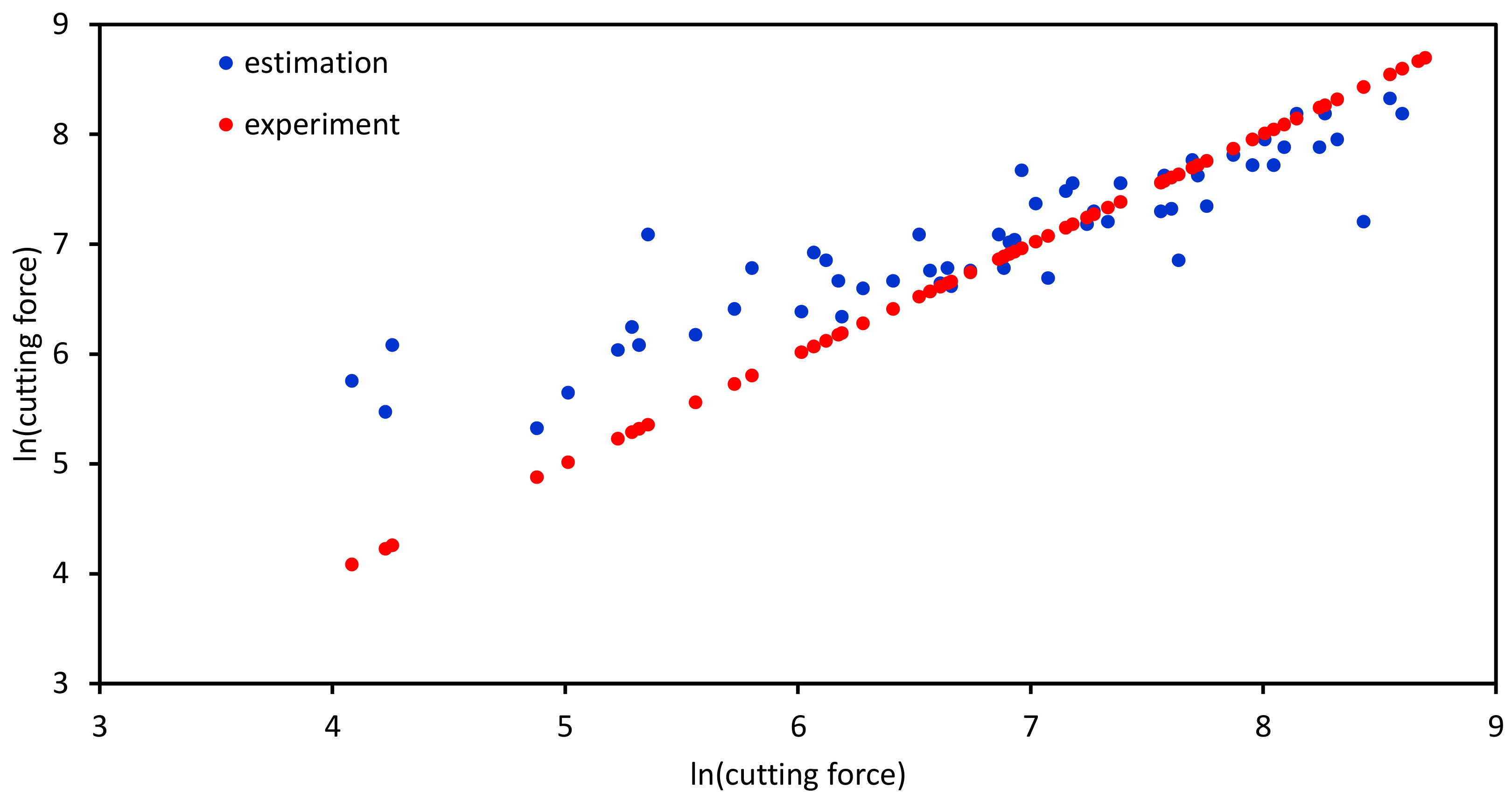 Energies 15 08930 g003