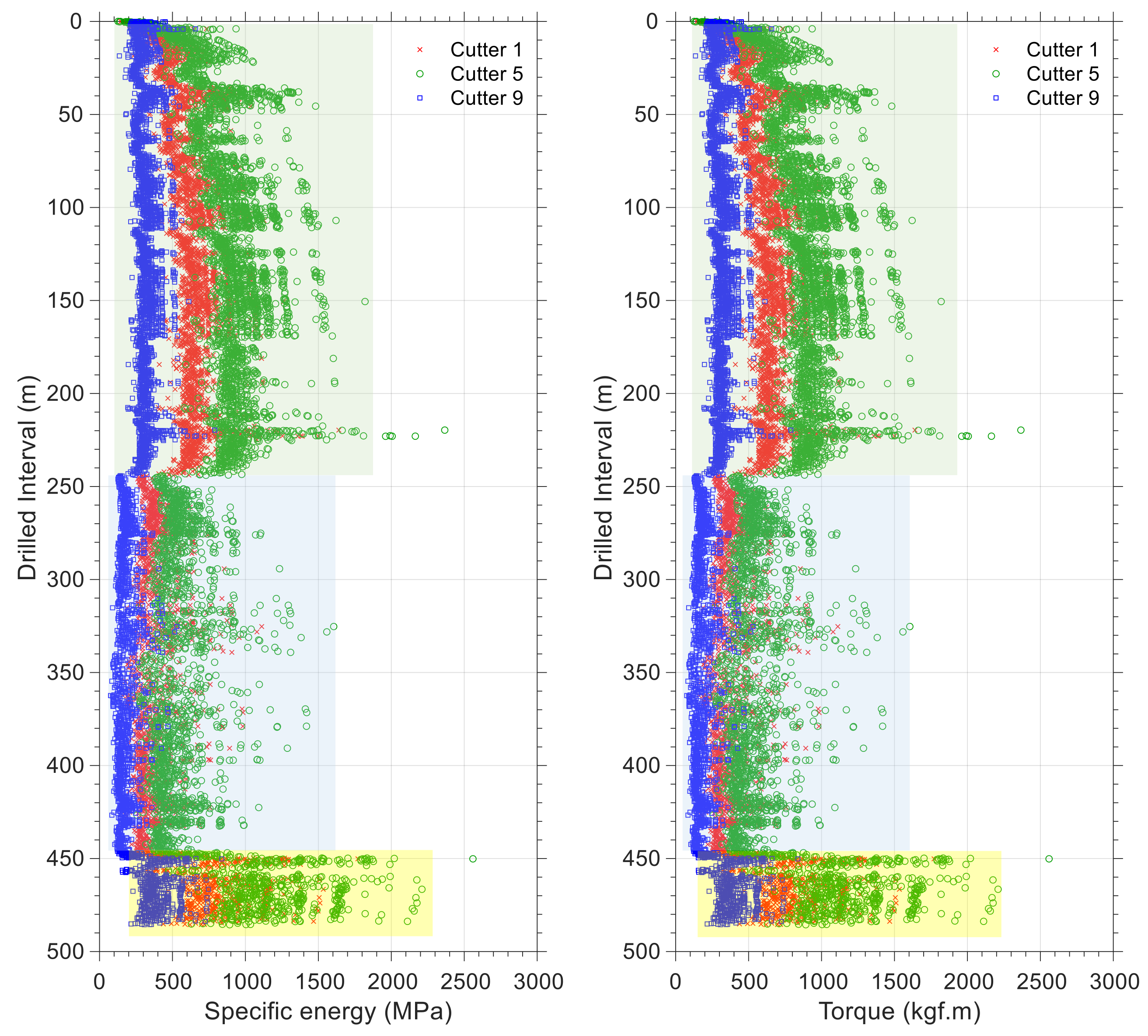 Energies 15 08930 g017
