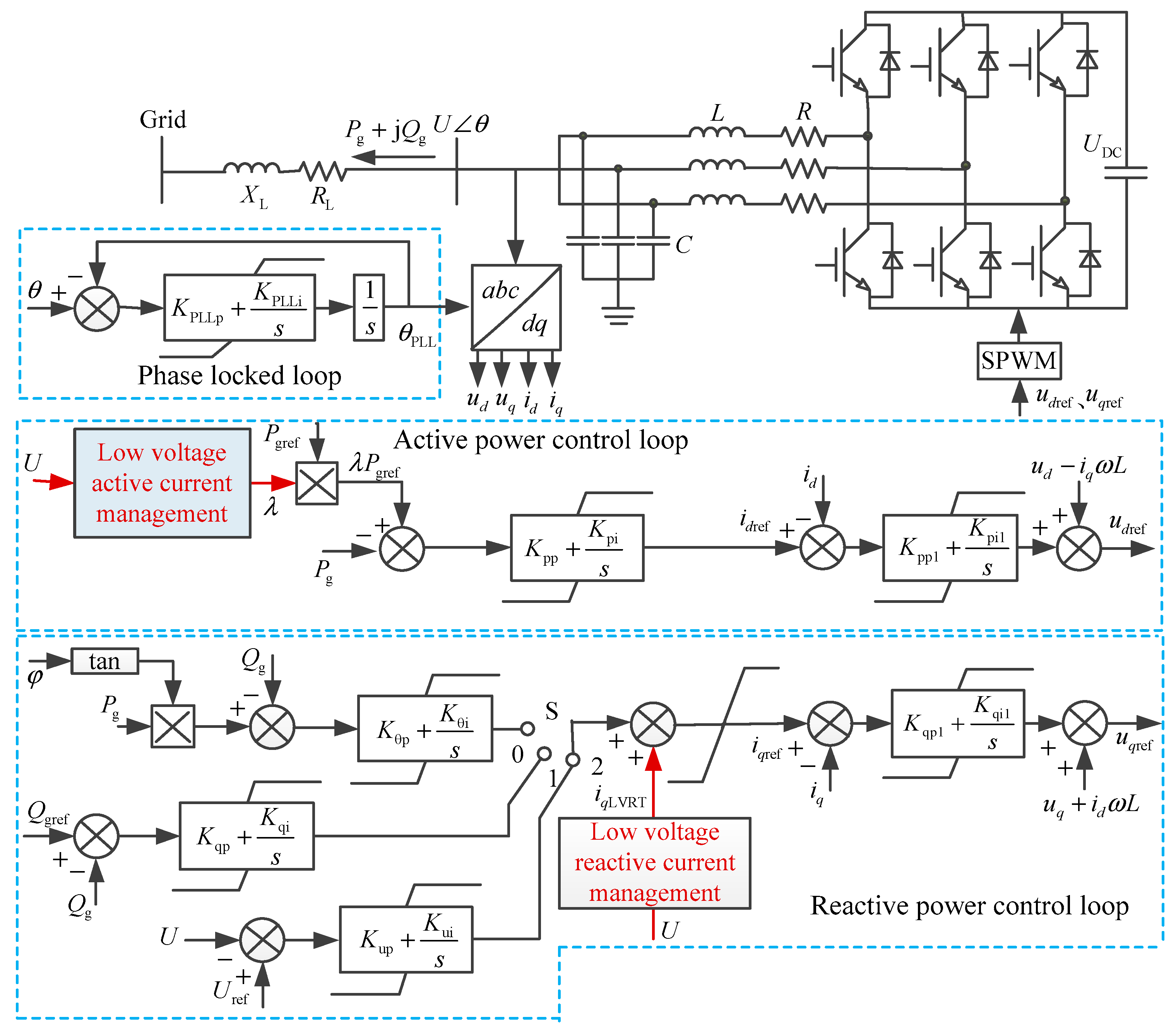 Energies 15 08931 g003 Energies 15 08931 g003