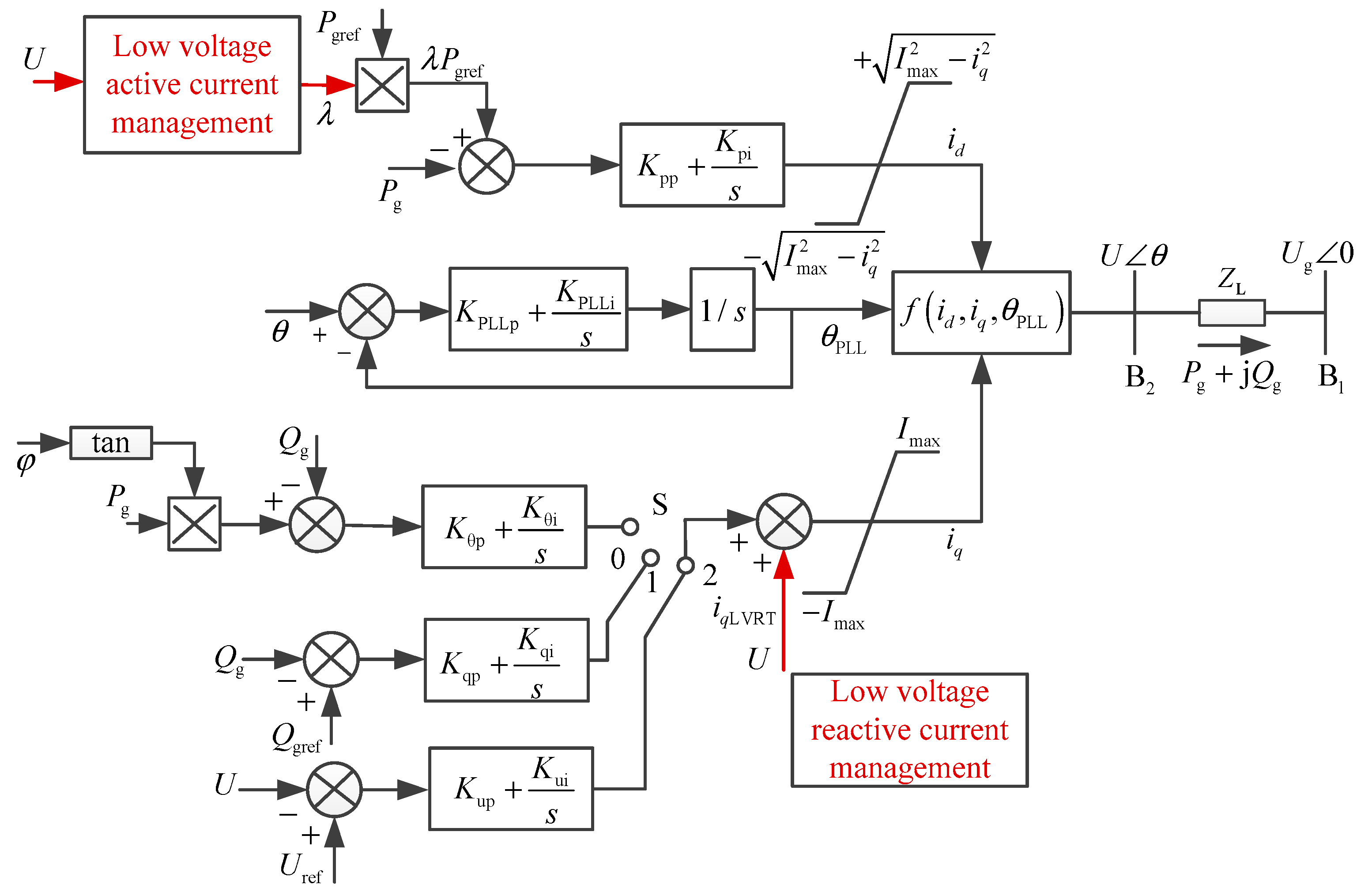 Energies 15 08931 g004 Energies 15 08931 g004