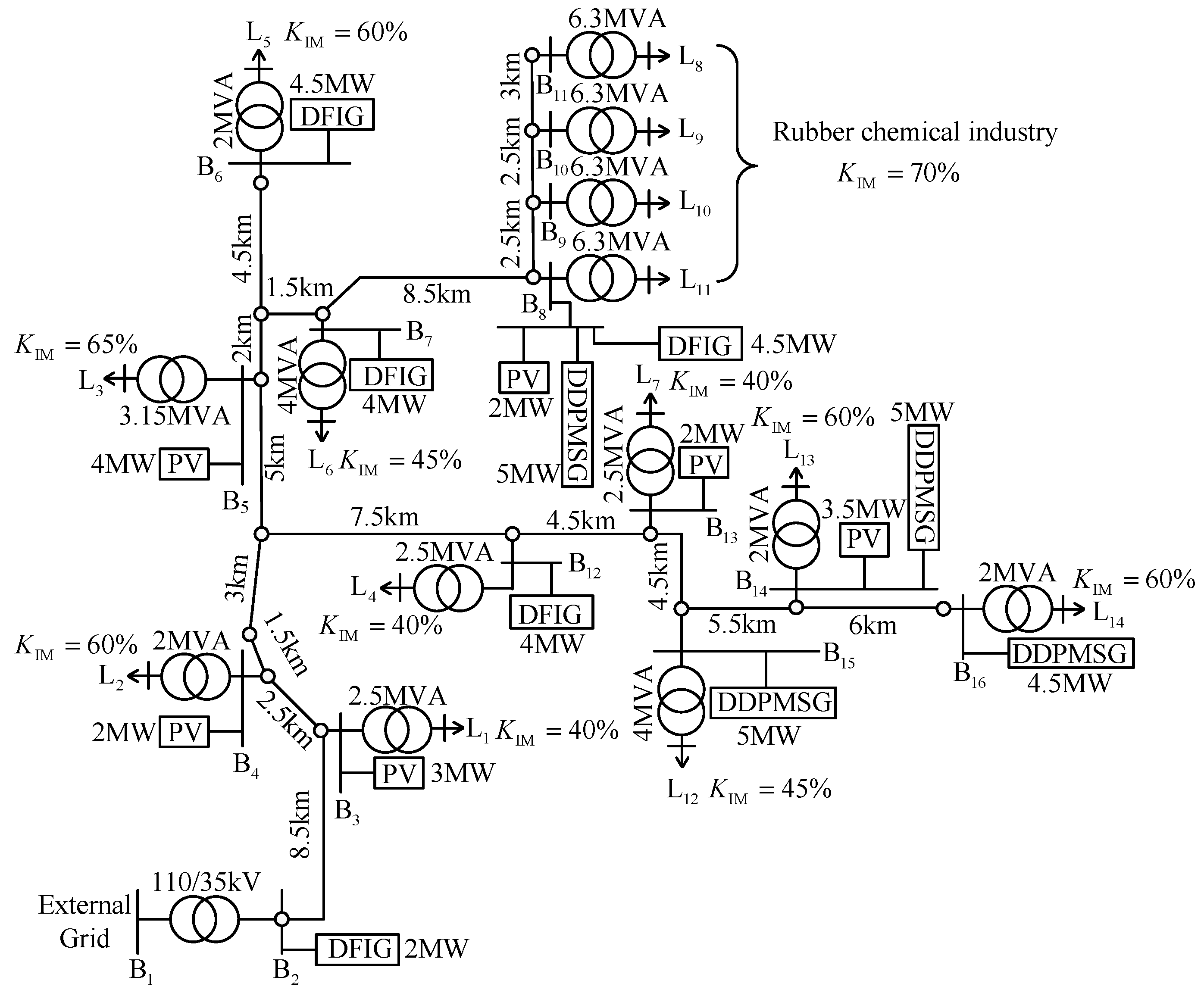 Energies 15 08931 g009 Energies 15 08931 g009