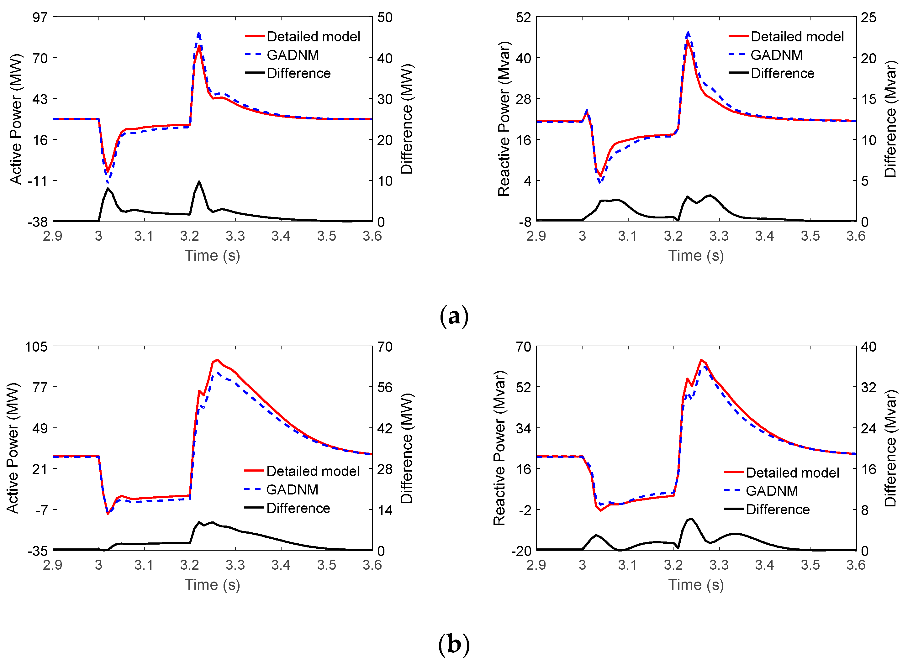 Energies 15 08931 g012 Energies 15 08931 g012