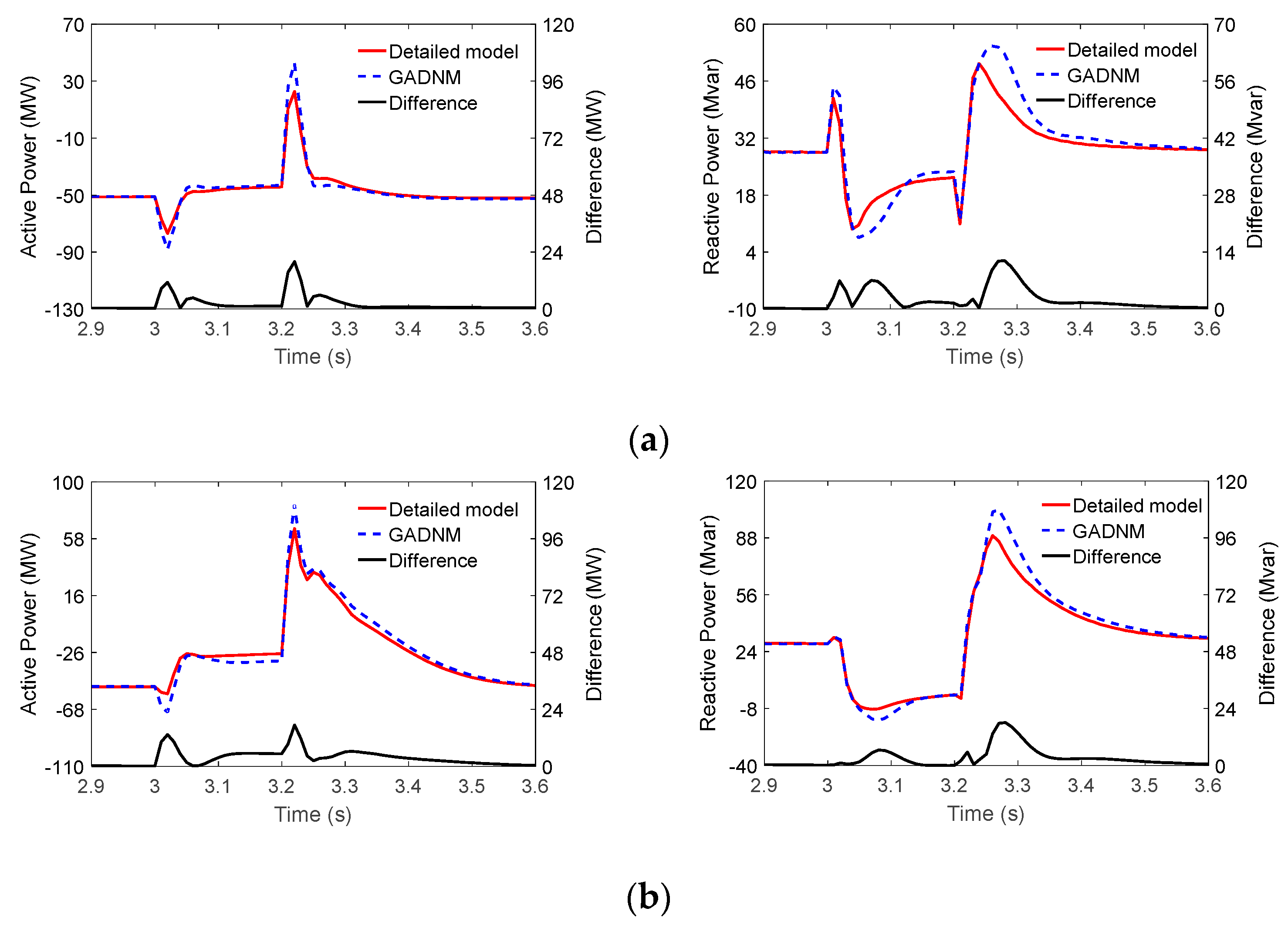 Energies 15 08931 g013 Energies 15 08931 g013